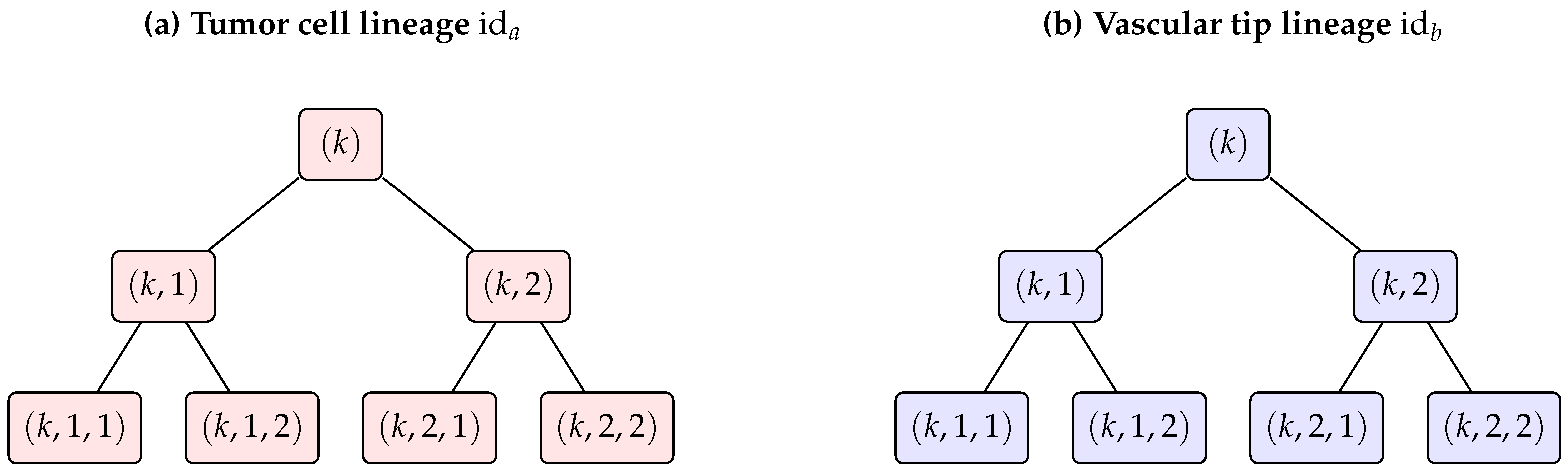 Bioengineering 12 01097 g0a1 Bioengineering 12 01097 g0a1
