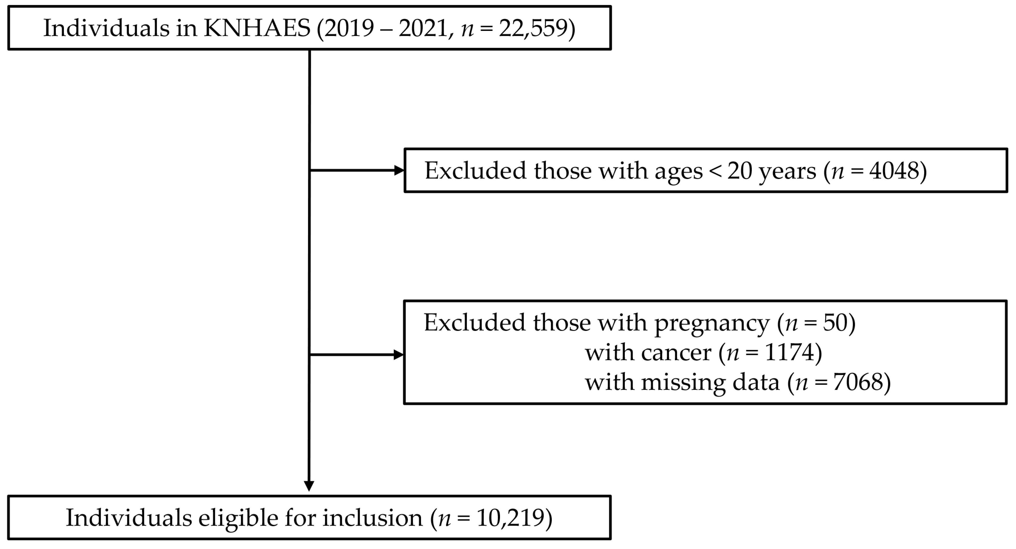 Bioengineering 12 01099 g001