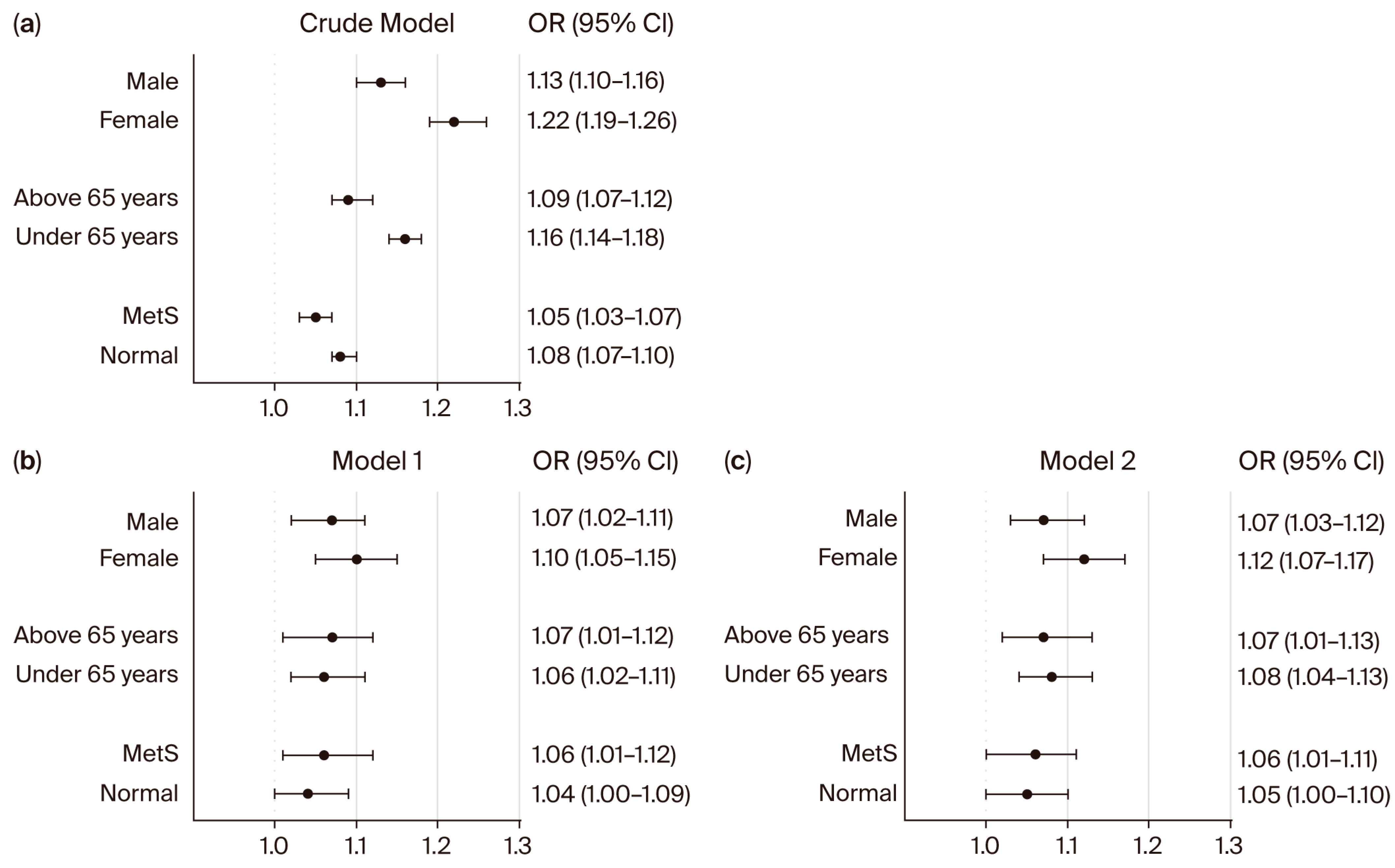 Bioengineering 12 01099 g002