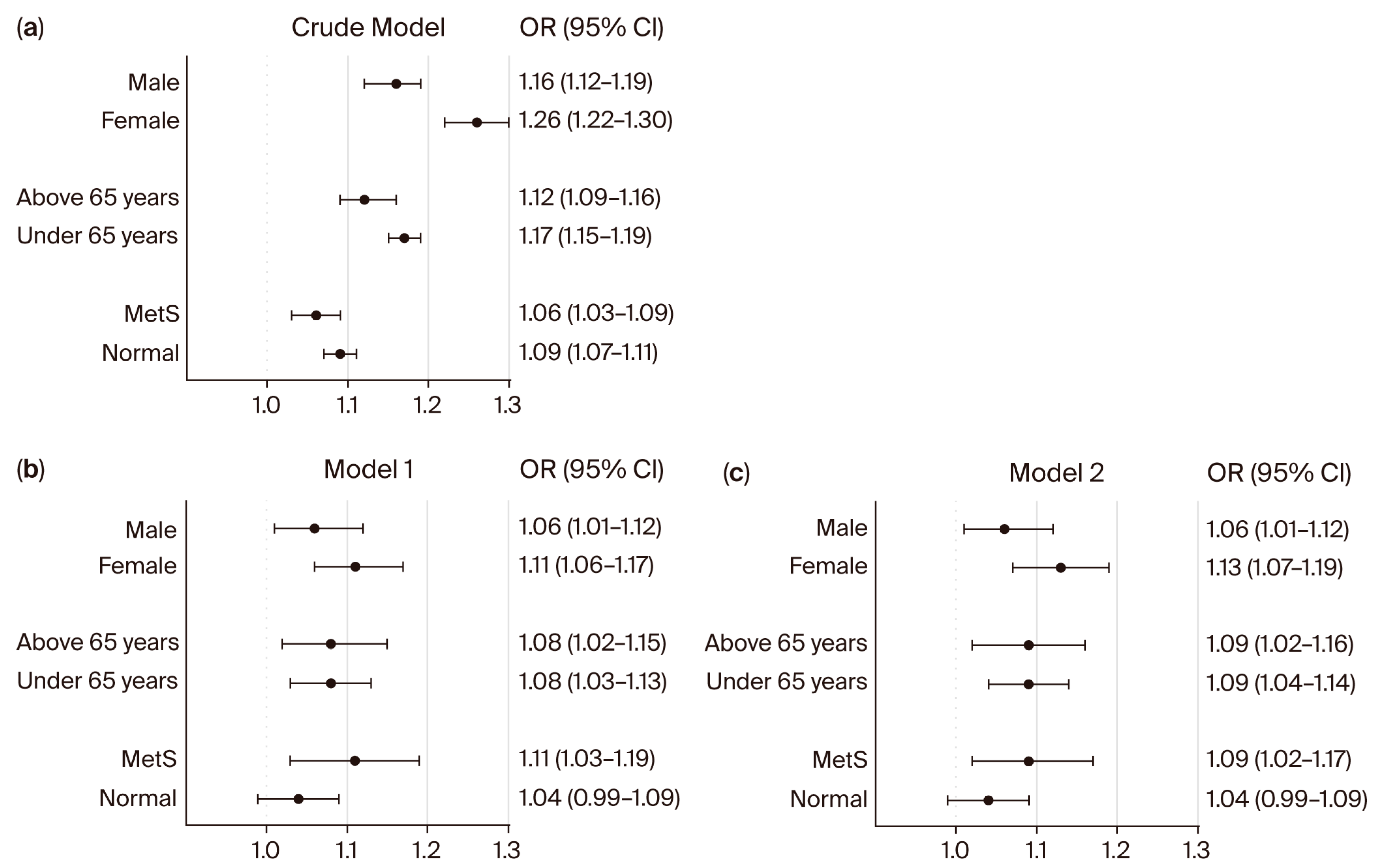 Bioengineering 12 01099 g003