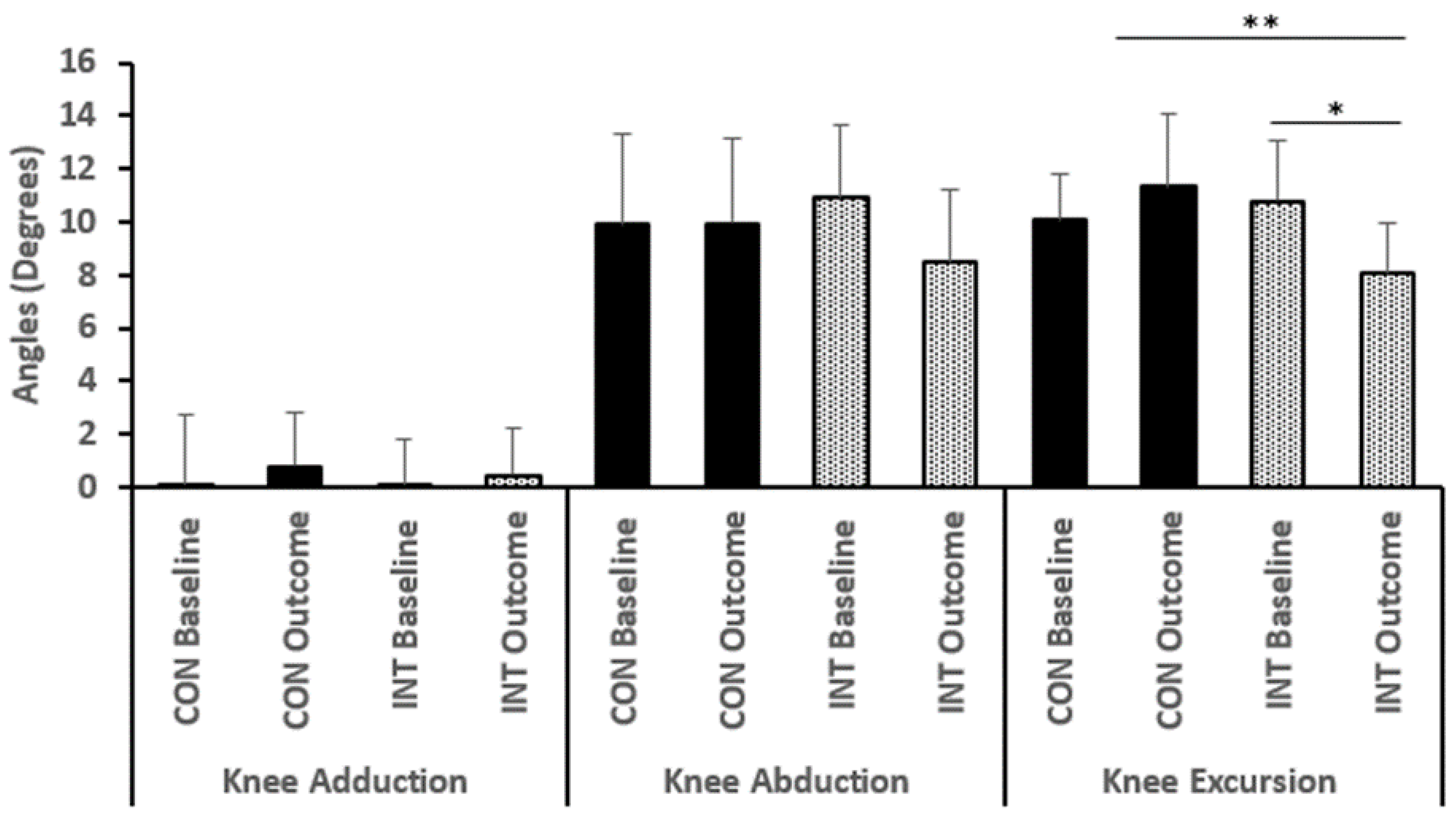 Bioengineering 12 01101 g004 Bioengineering 12 01101 g004