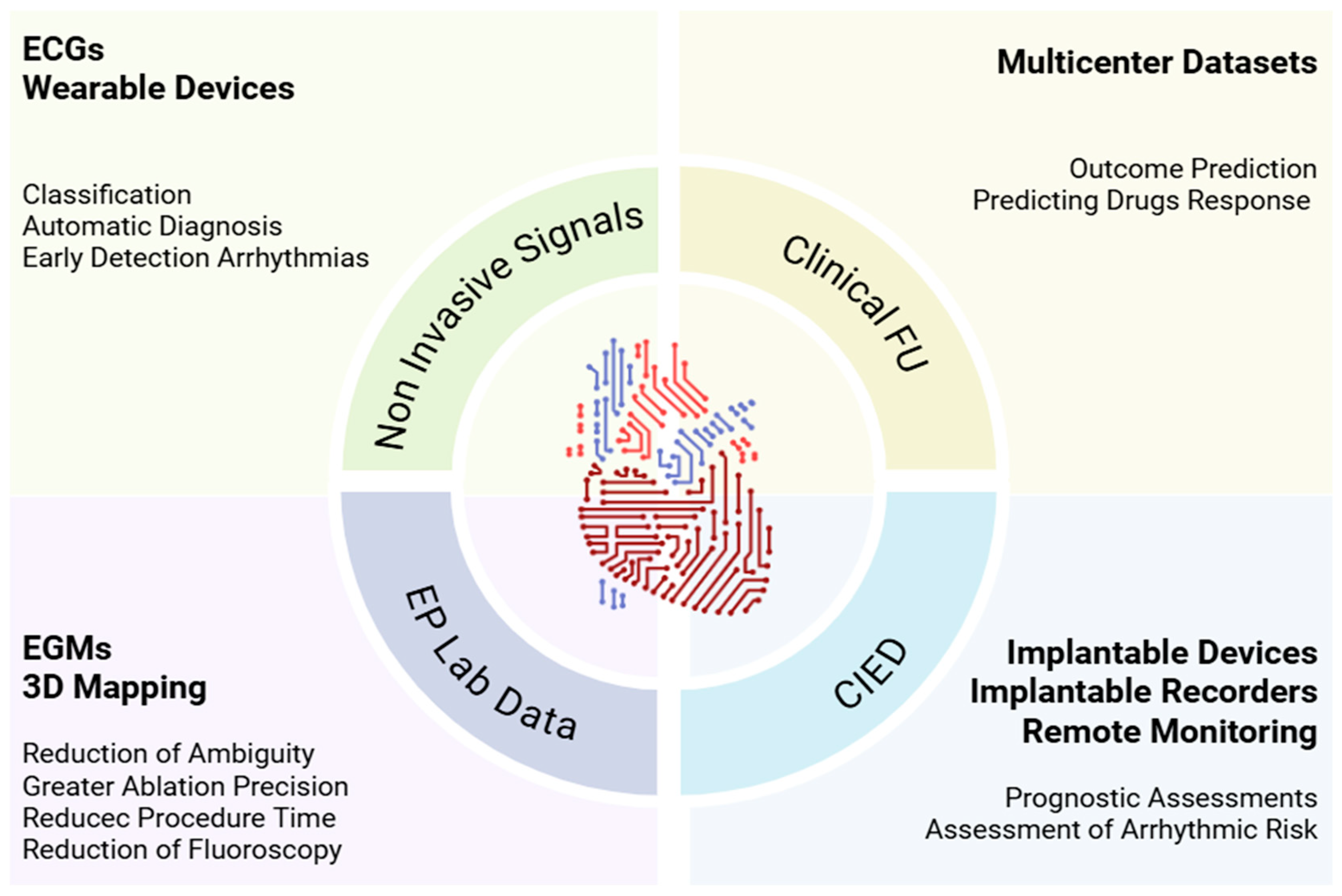 Bioengineering 12 01102 g002 Bioengineering 12 01102 g002
