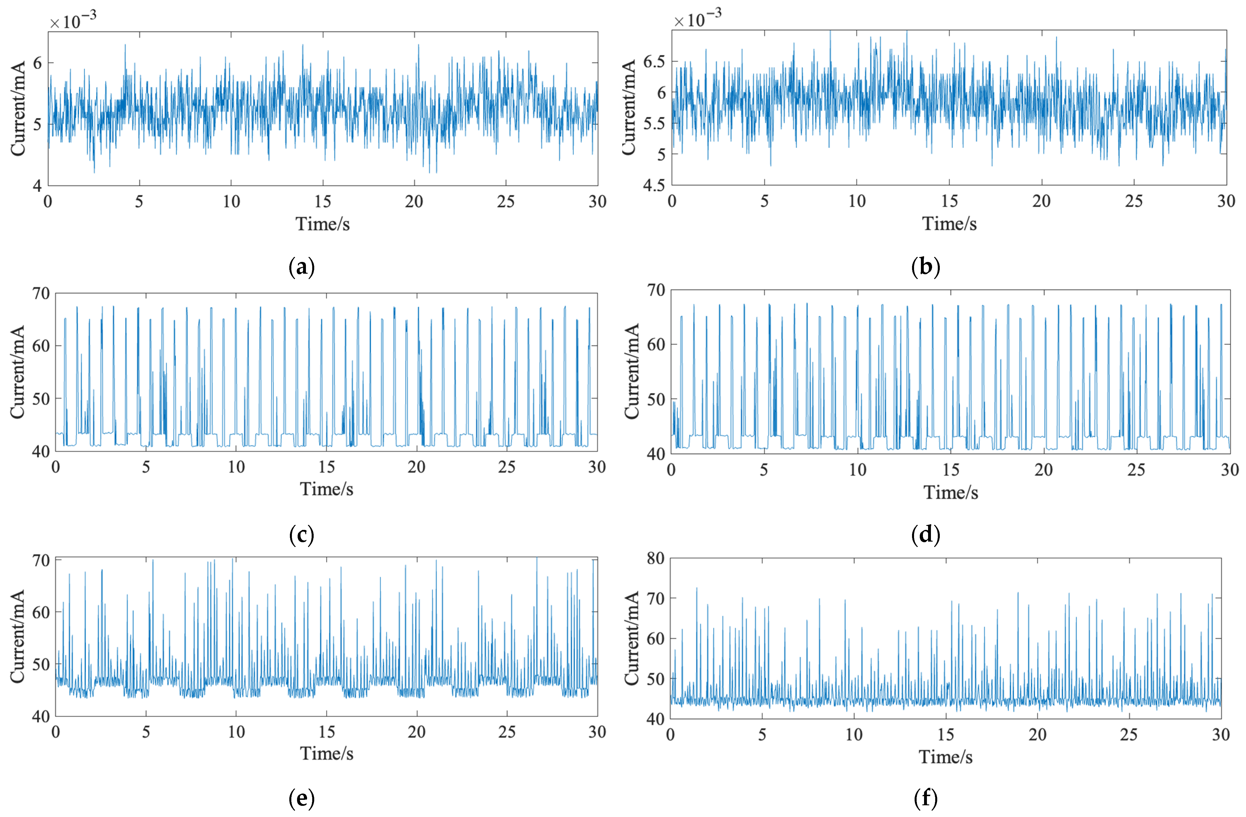Bioengineering 12 01103 g004