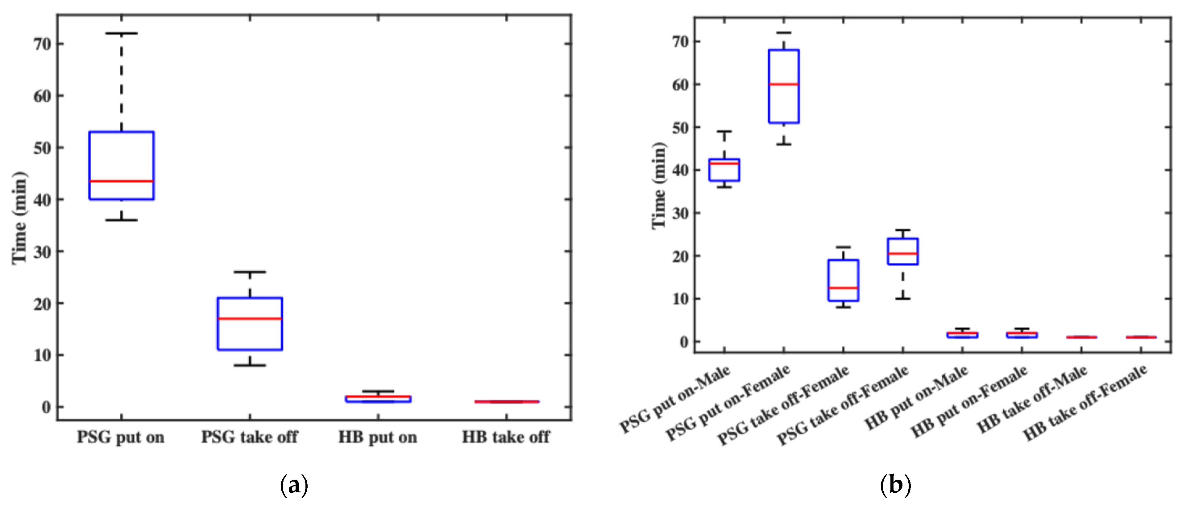 Bioengineering 12 01103 g006