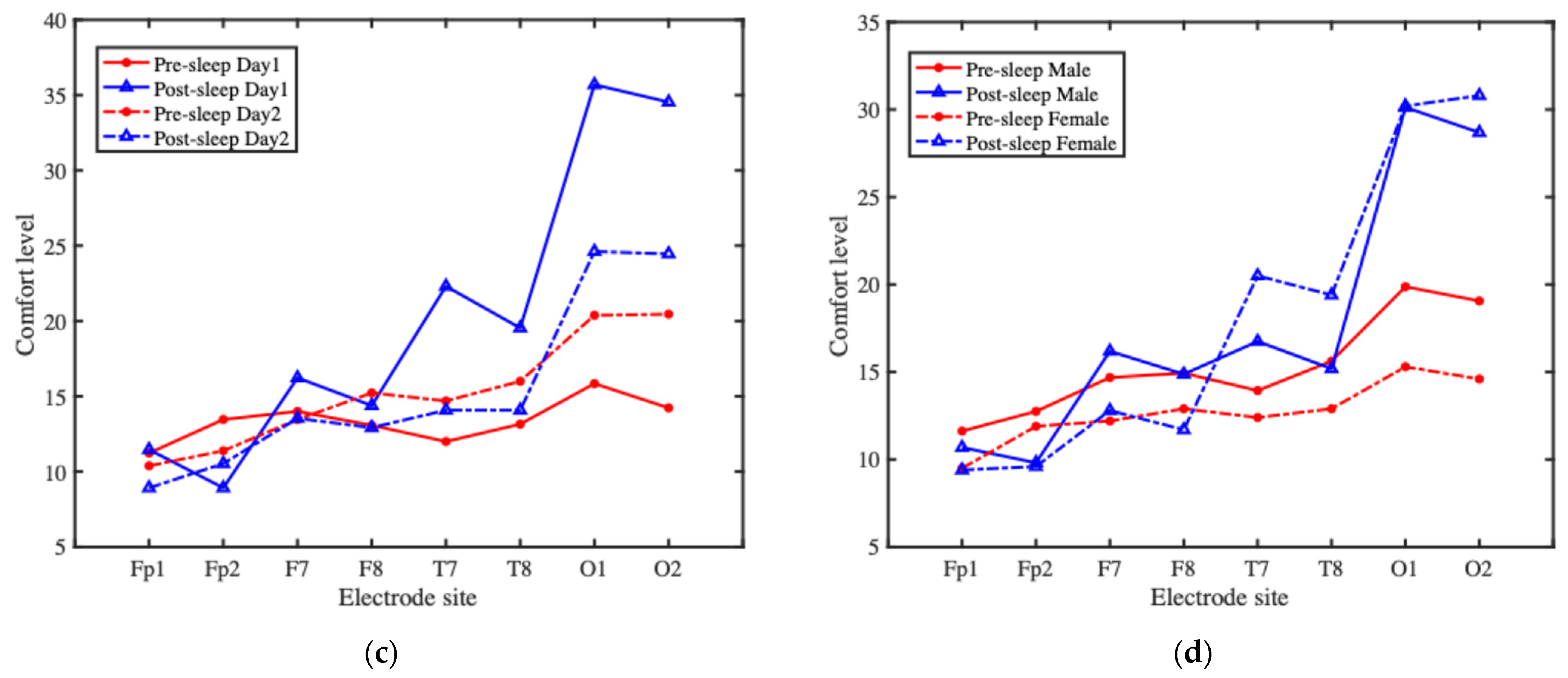 Bioengineering 12 01103 g007b