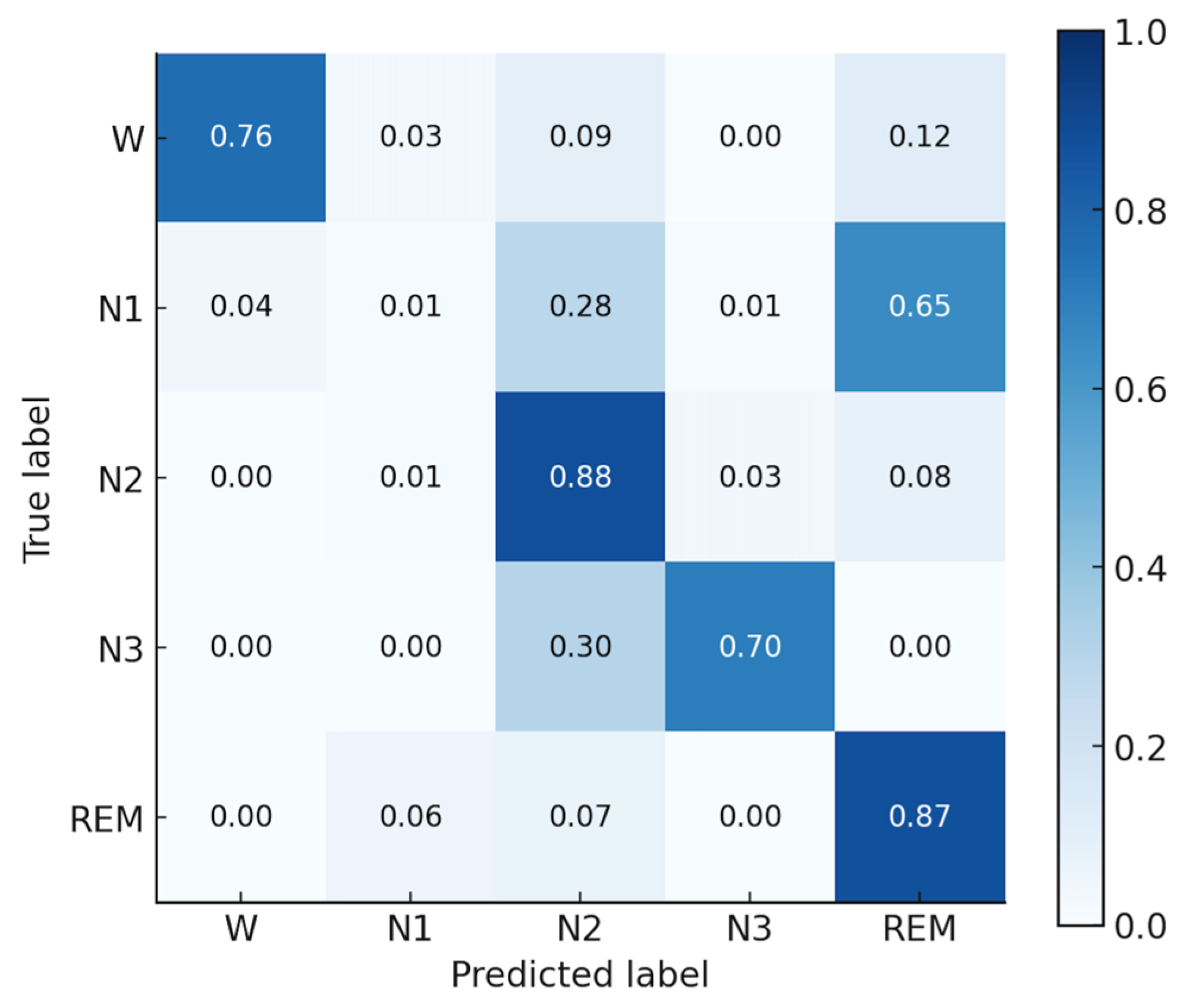 Bioengineering 12 01103 g009