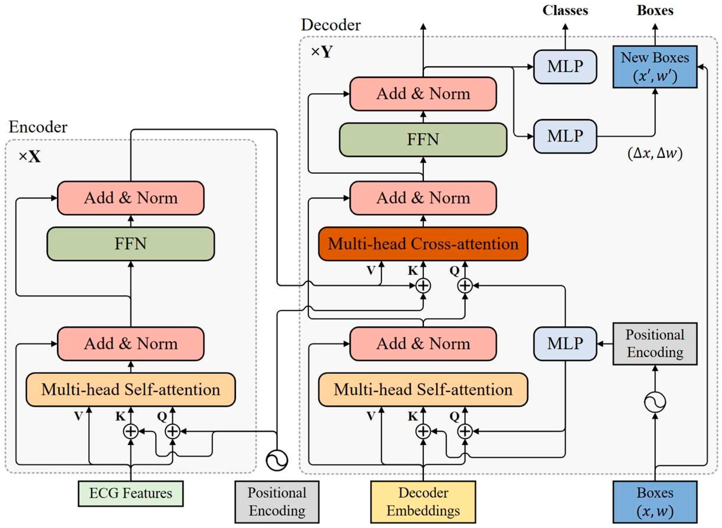 Bioengineering 12 01104 g002