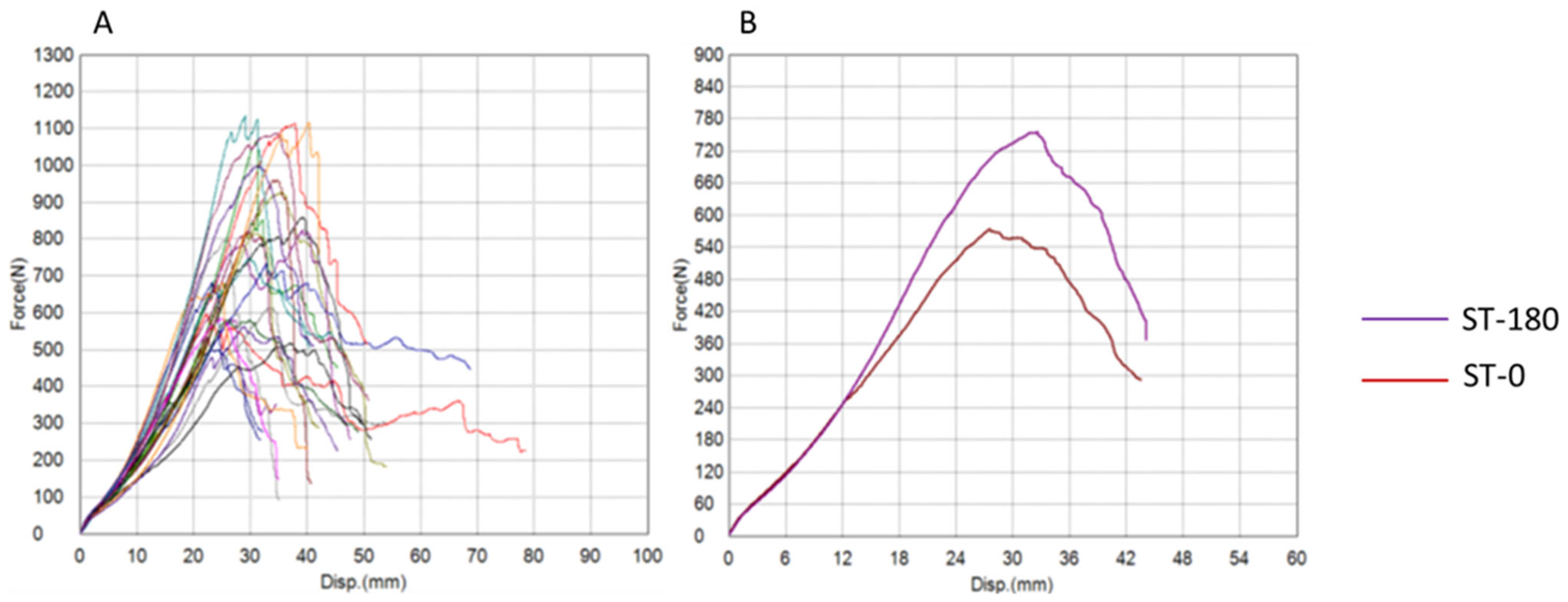 Bioengineering 12 01105 g004