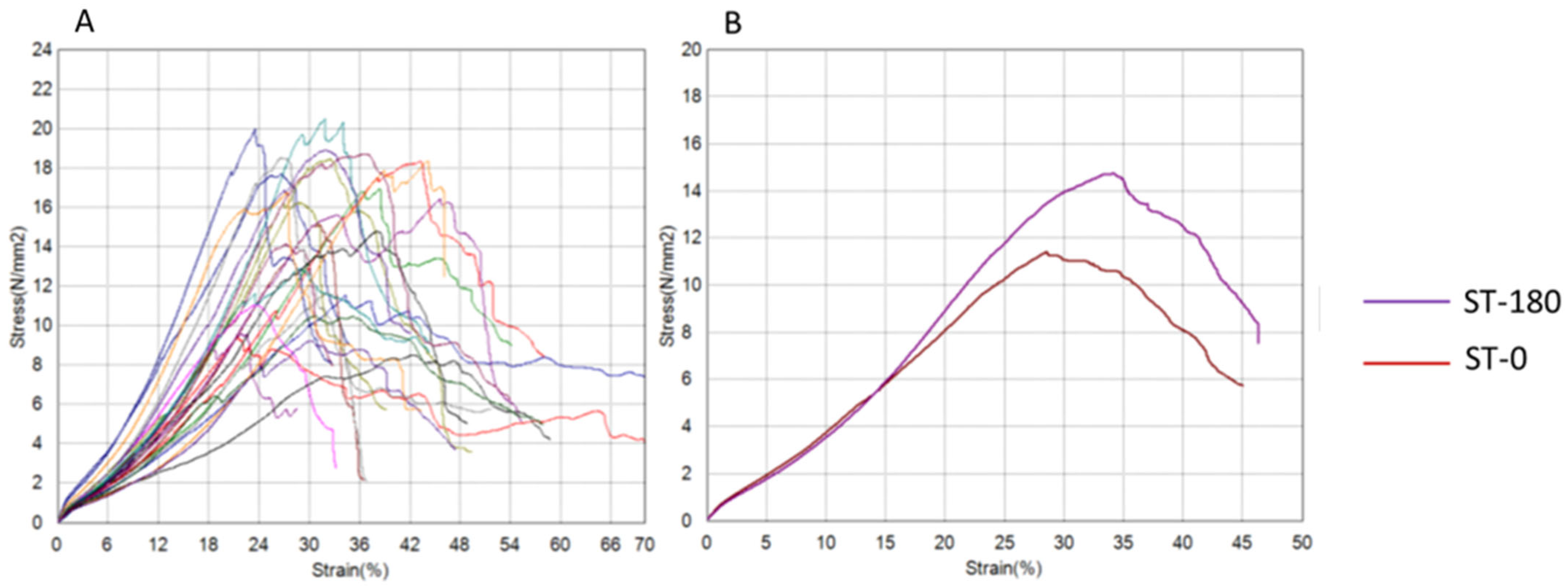 Bioengineering 12 01105 g005