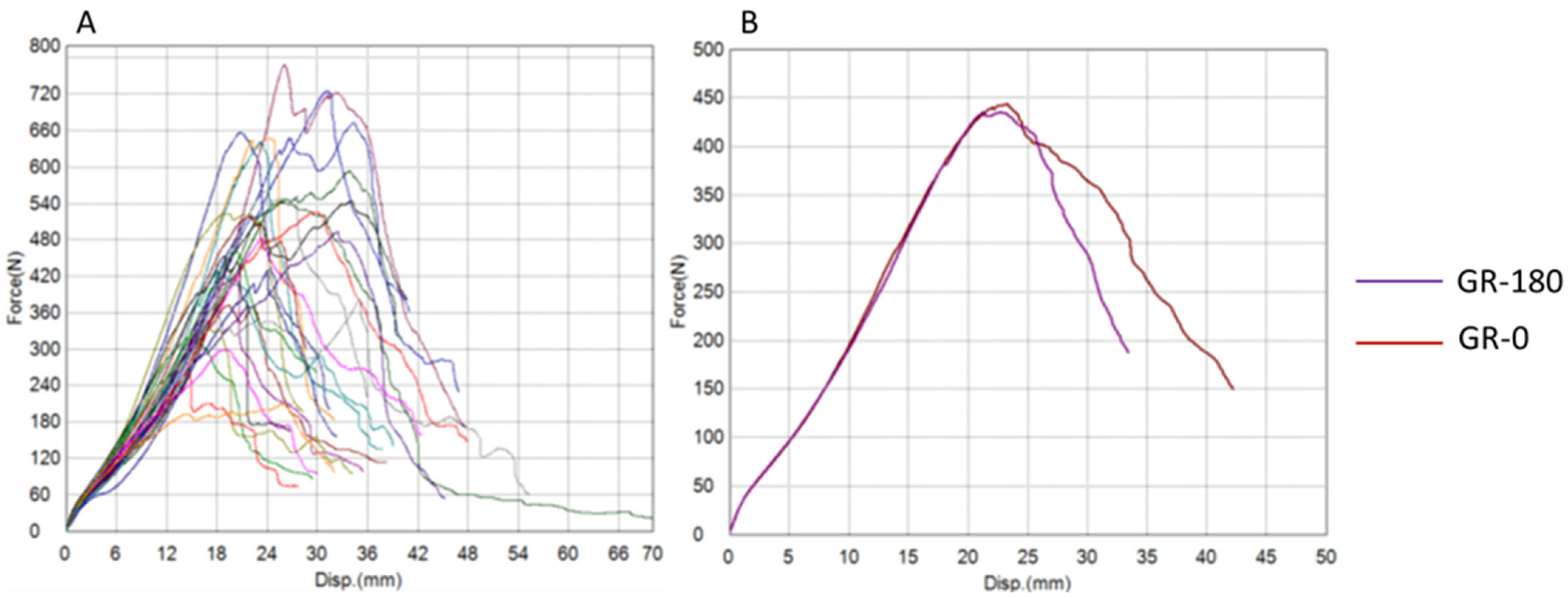 Bioengineering 12 01105 g006