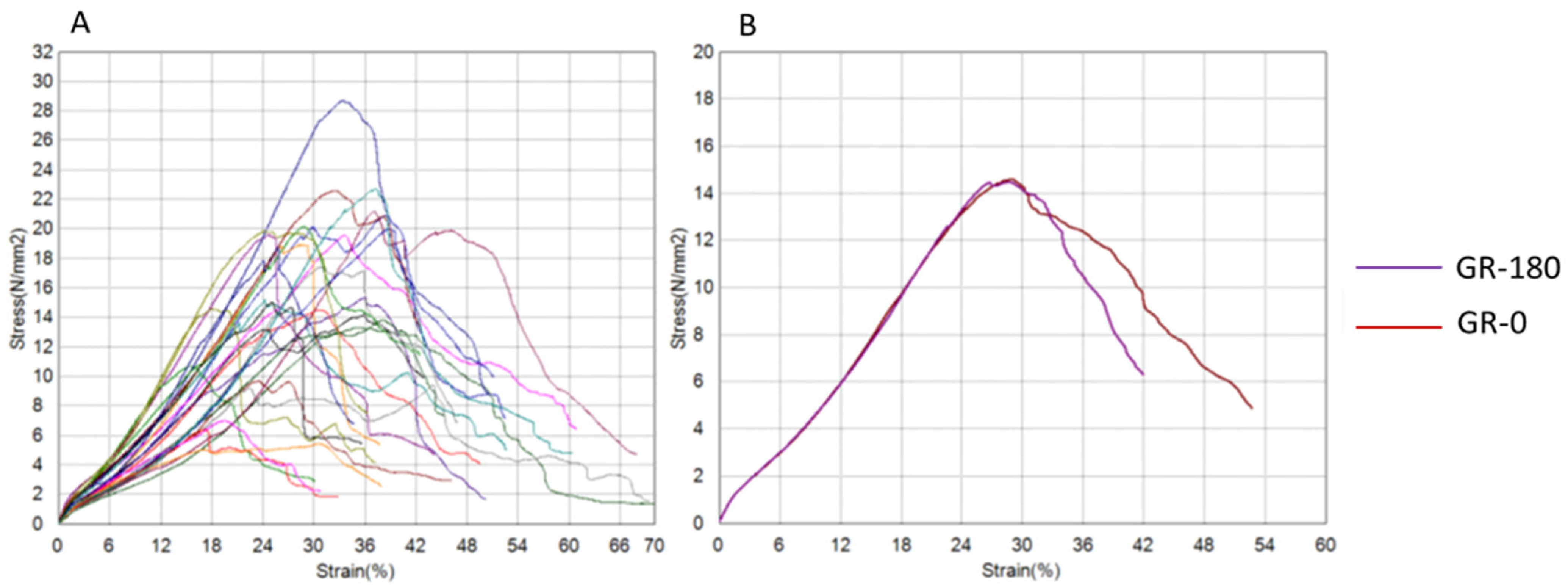 Bioengineering 12 01105 g007