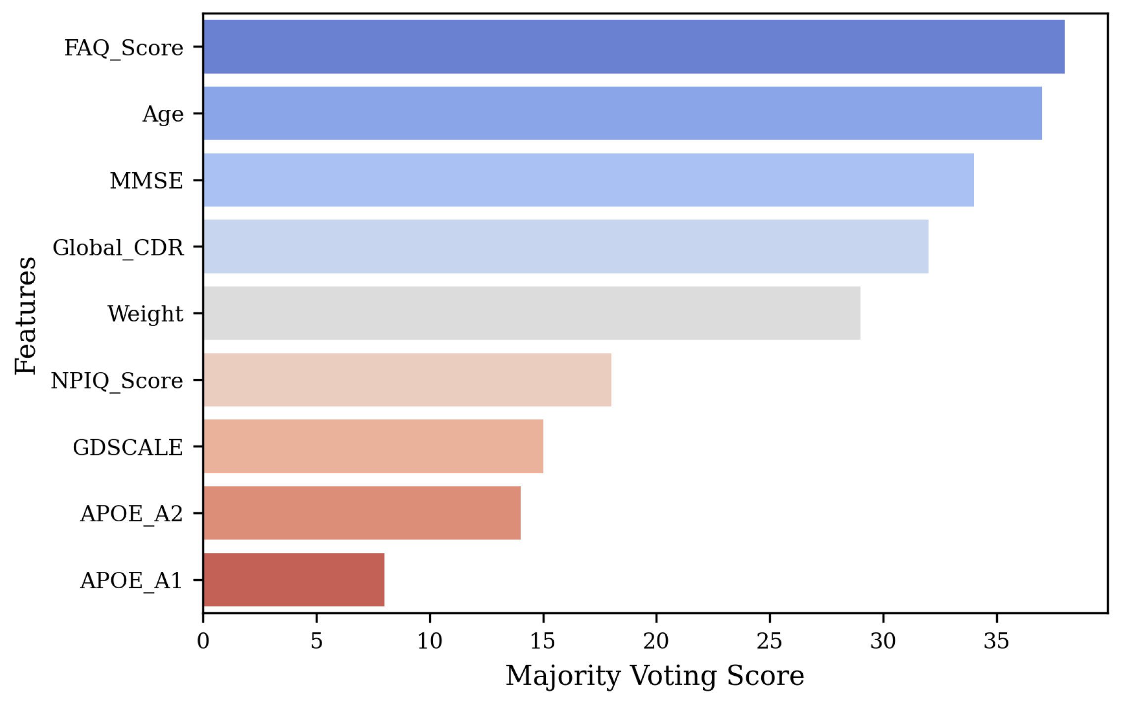 Bioengineering 12 01107 g002