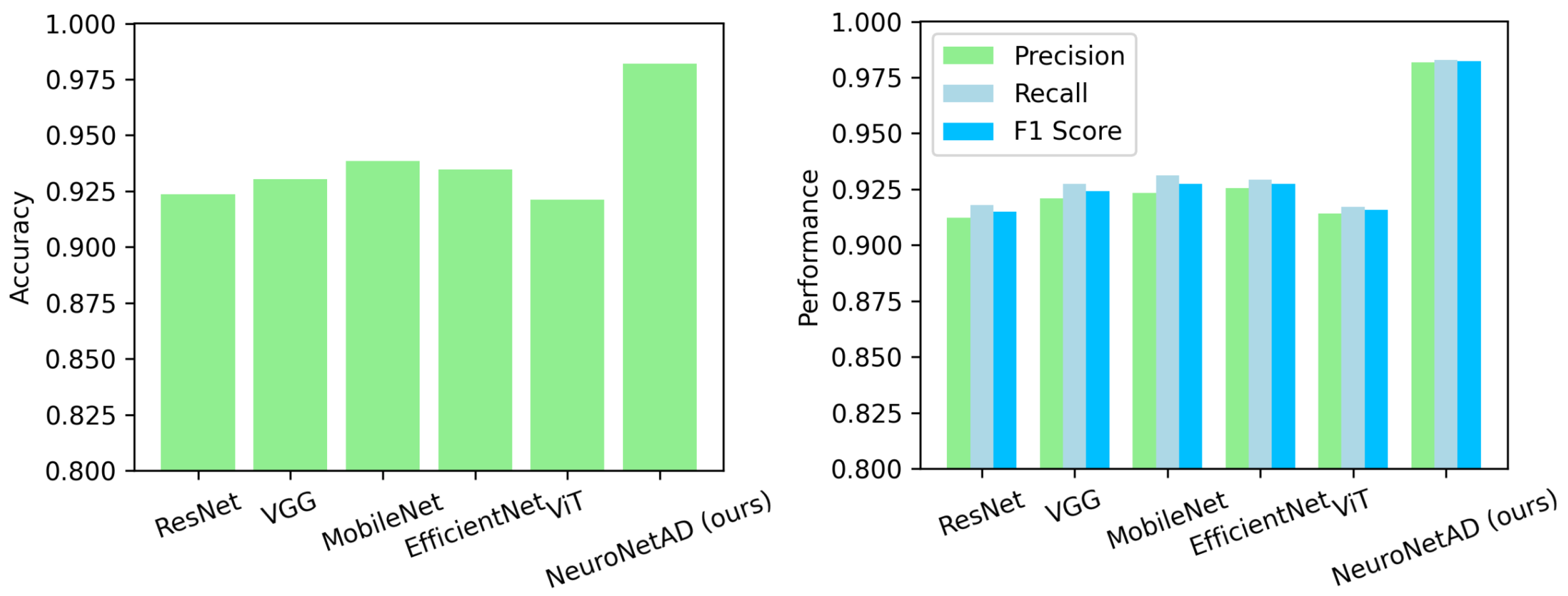 Bioengineering 12 01107 g003