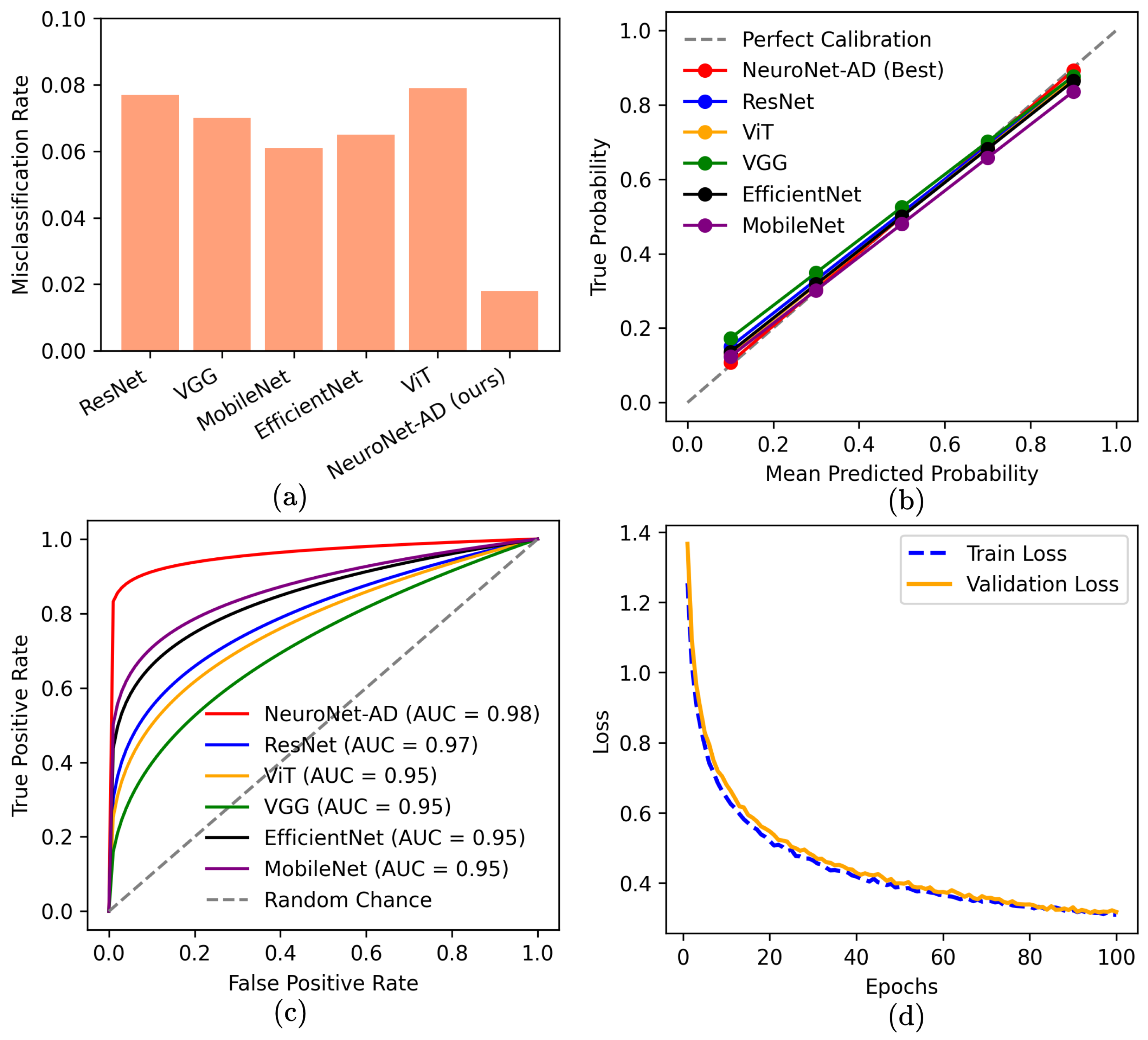 Bioengineering 12 01107 g004