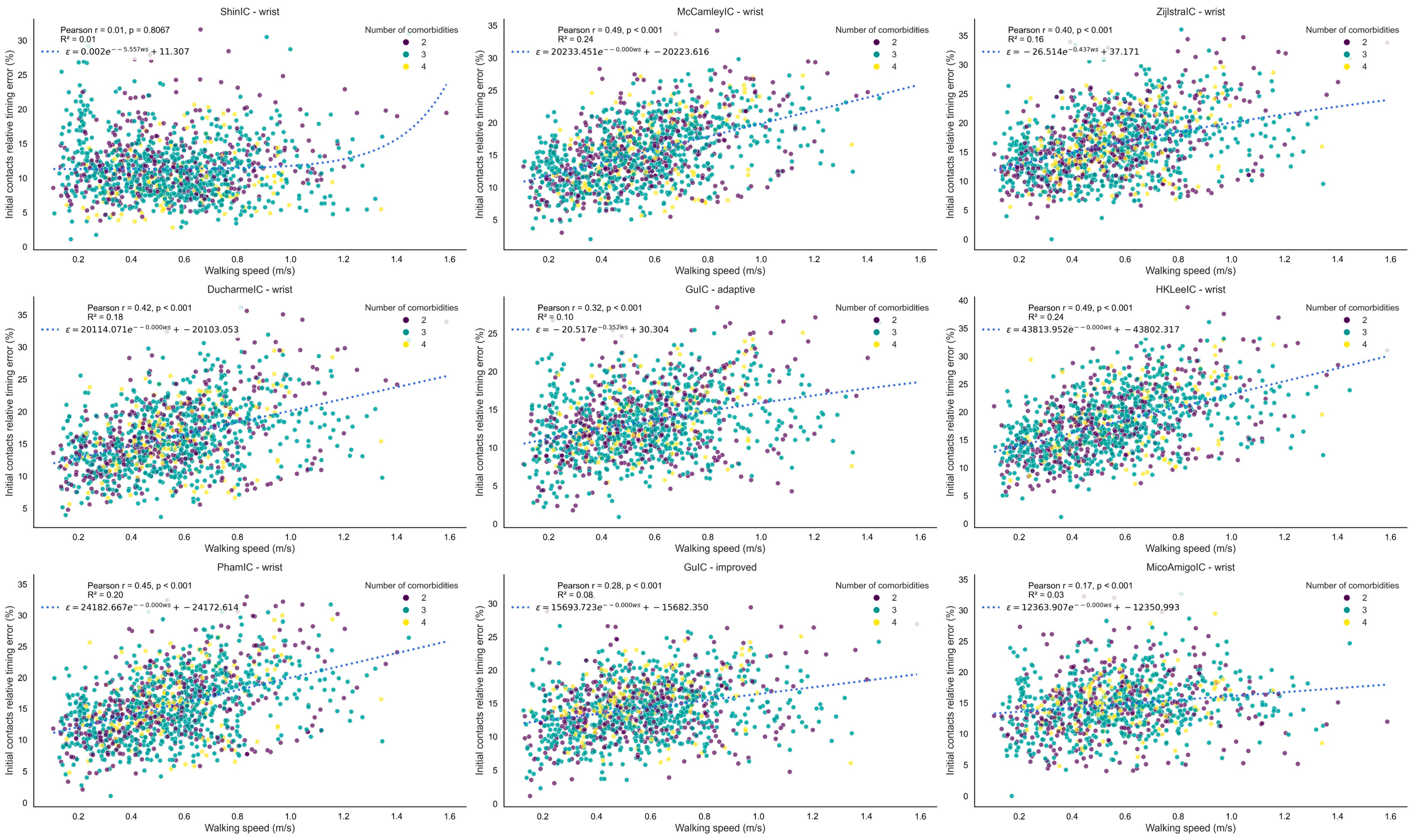 Bioengineering 12 01108 g001 Bioengineering 12 01108 g001
