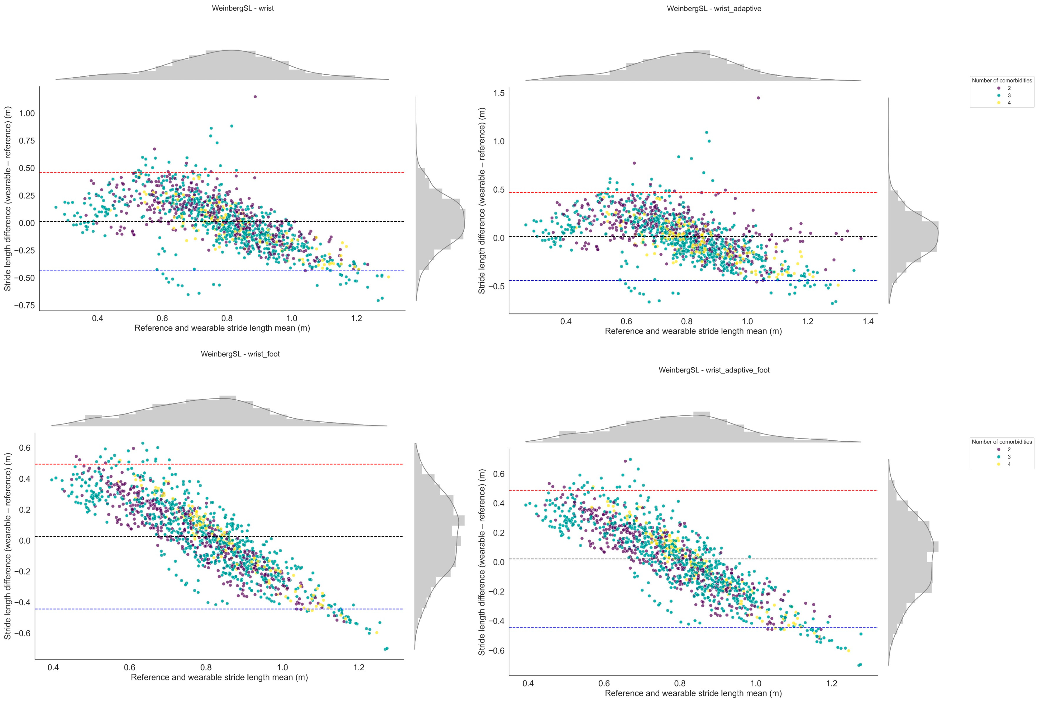 Bioengineering 12 01108 g003 Bioengineering 12 01108 g003