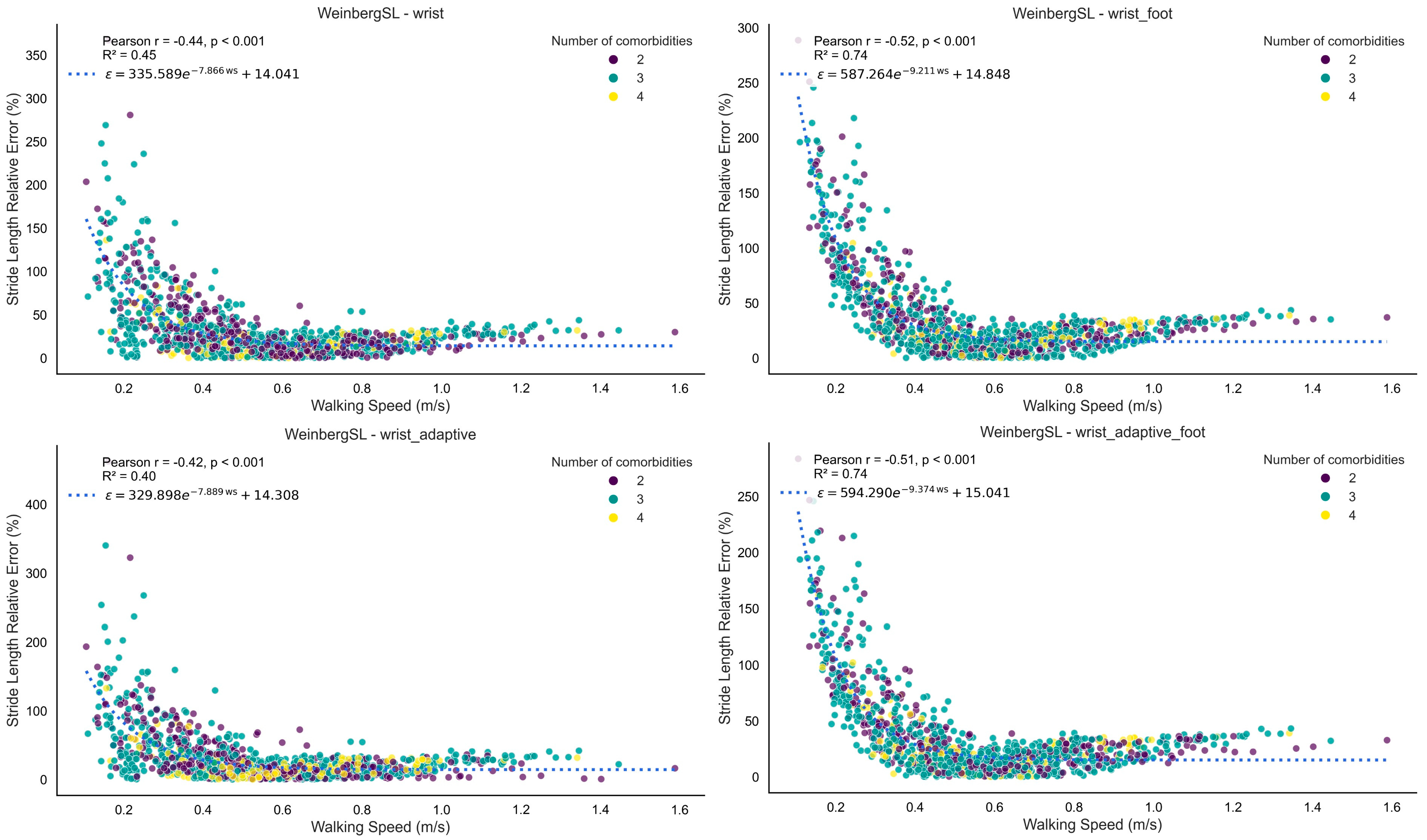 Bioengineering 12 01108 g004 Bioengineering 12 01108 g004