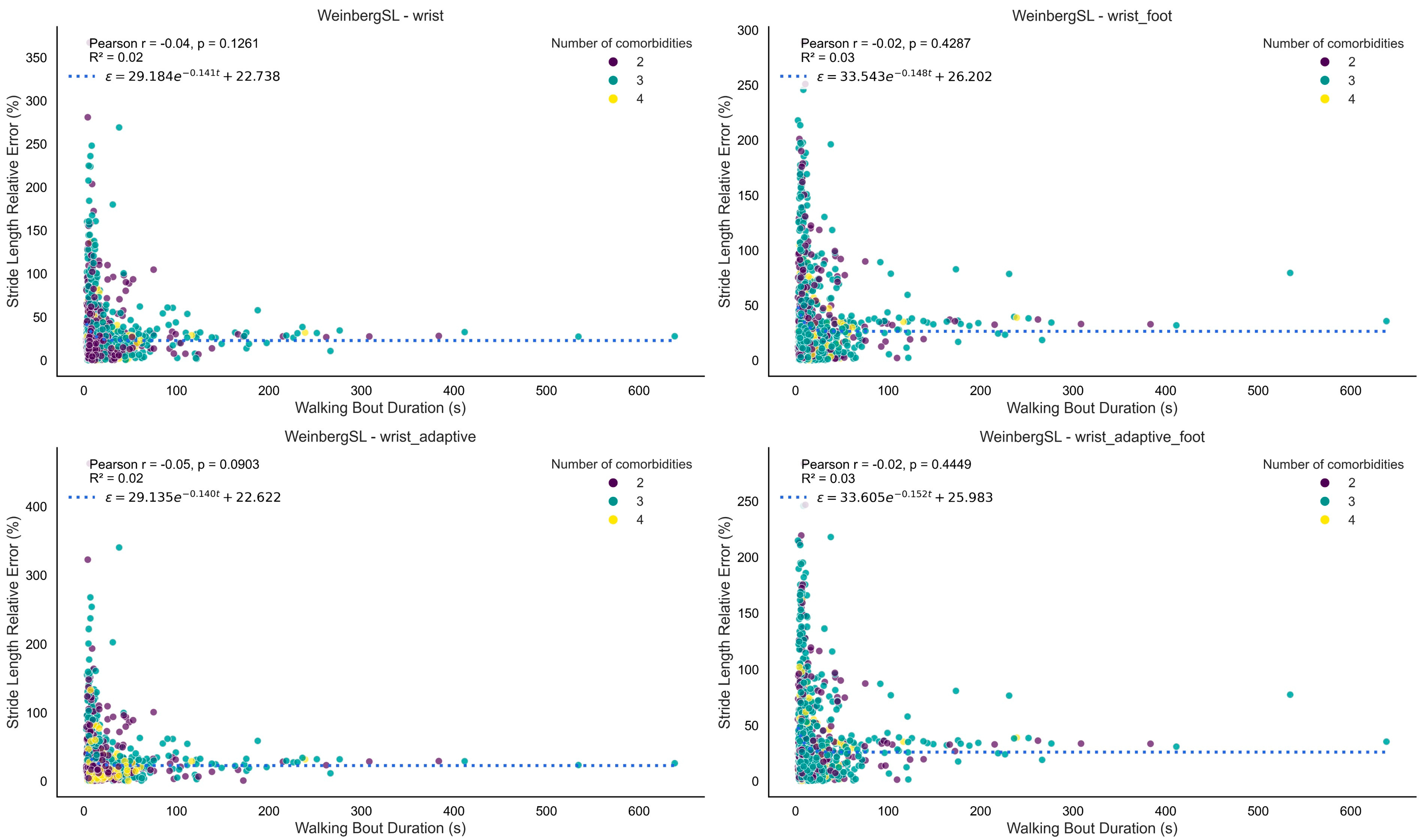 Bioengineering 12 01108 g005 Bioengineering 12 01108 g005