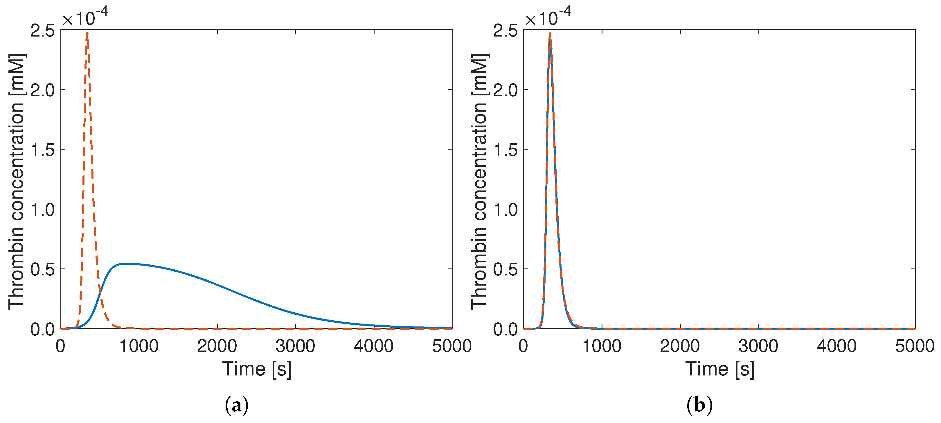 Bioengineering 12 01111 g001