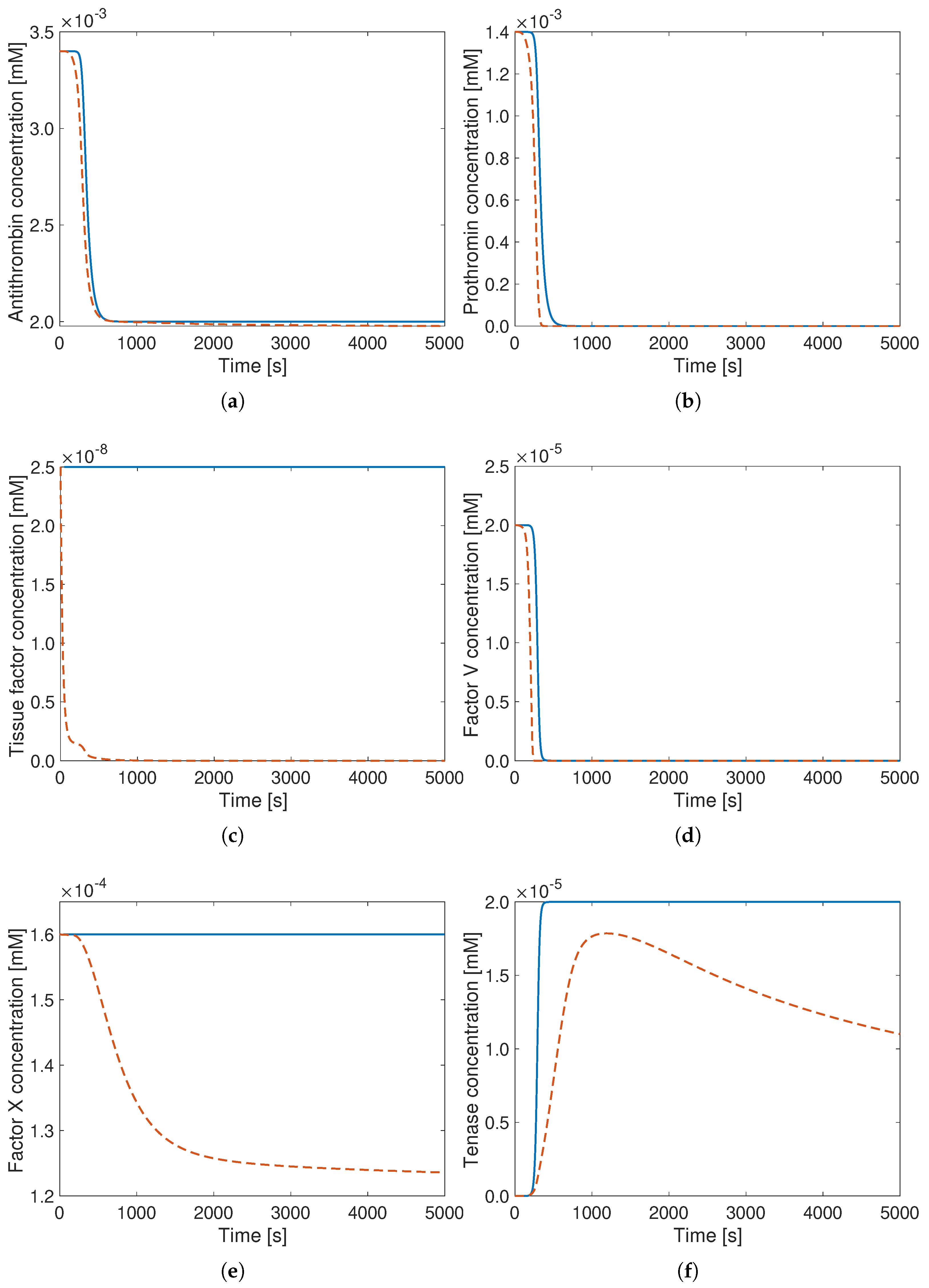Bioengineering 12 01111 g002
