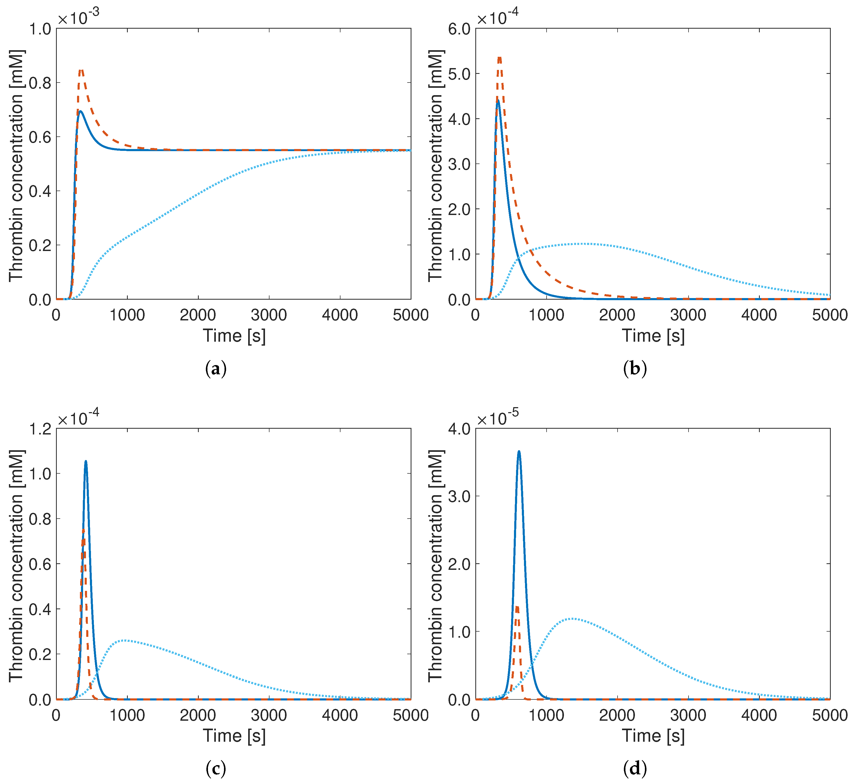 Bioengineering 12 01111 g003