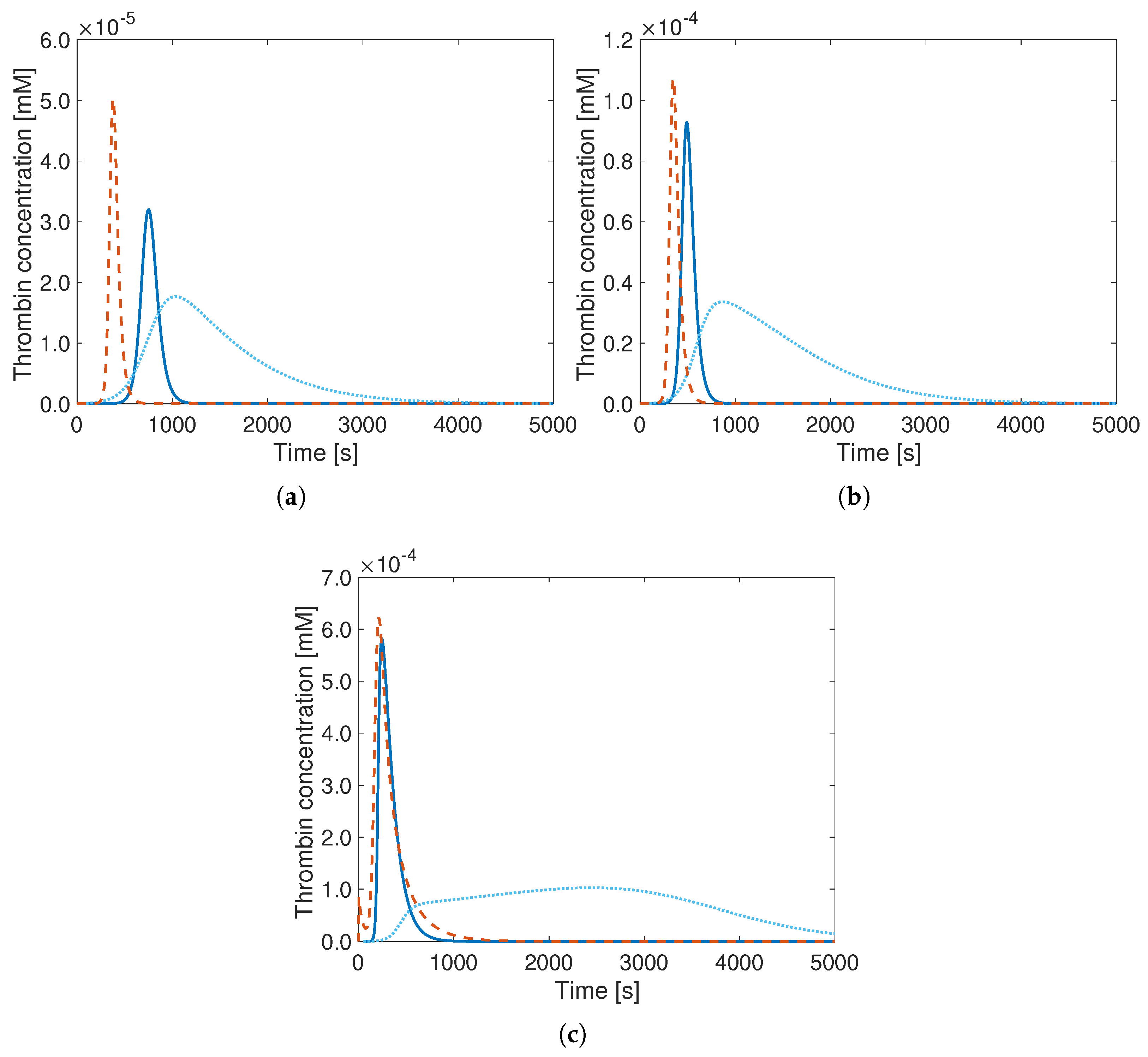 Bioengineering 12 01111 g004