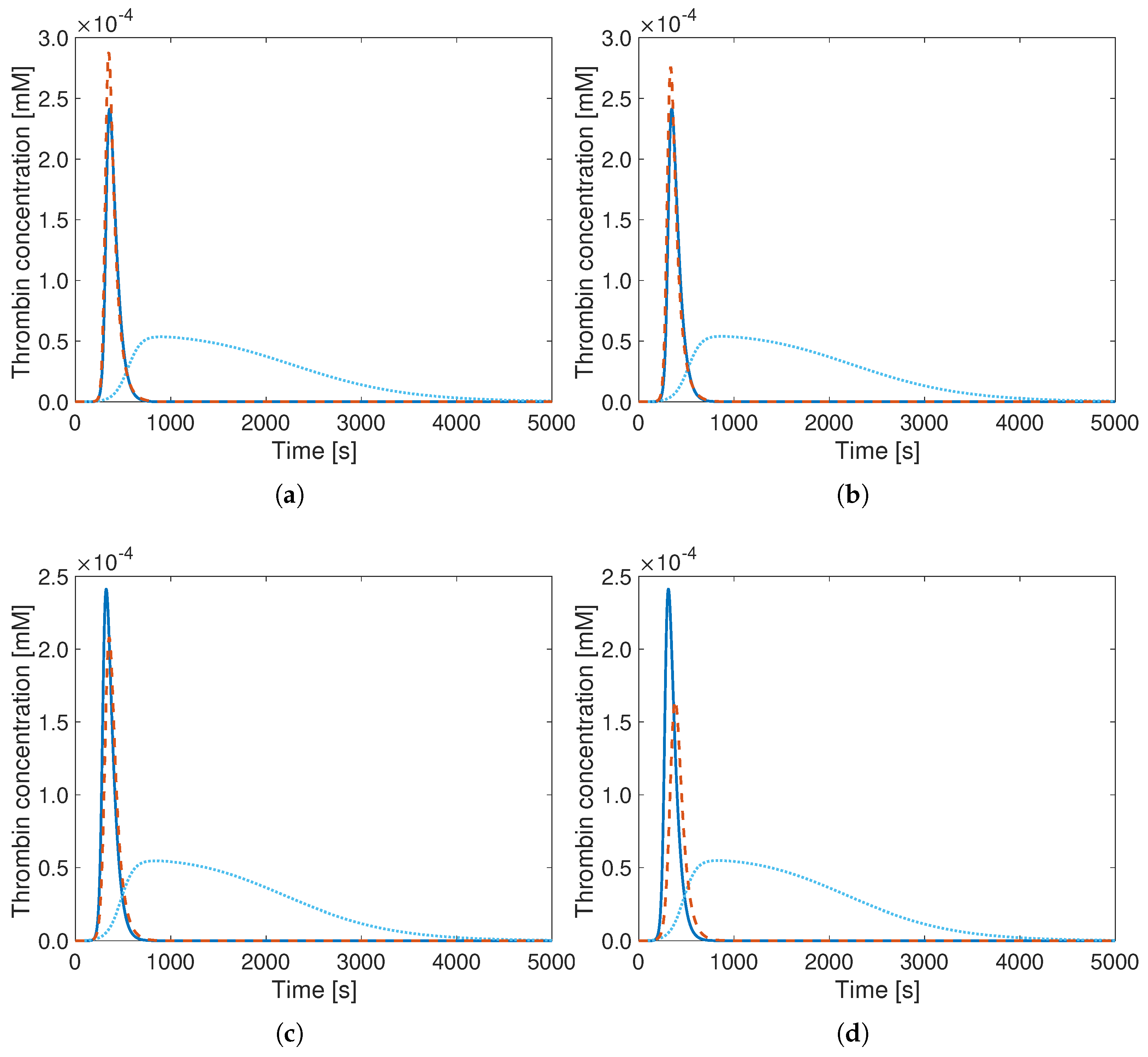 Bioengineering 12 01111 g005