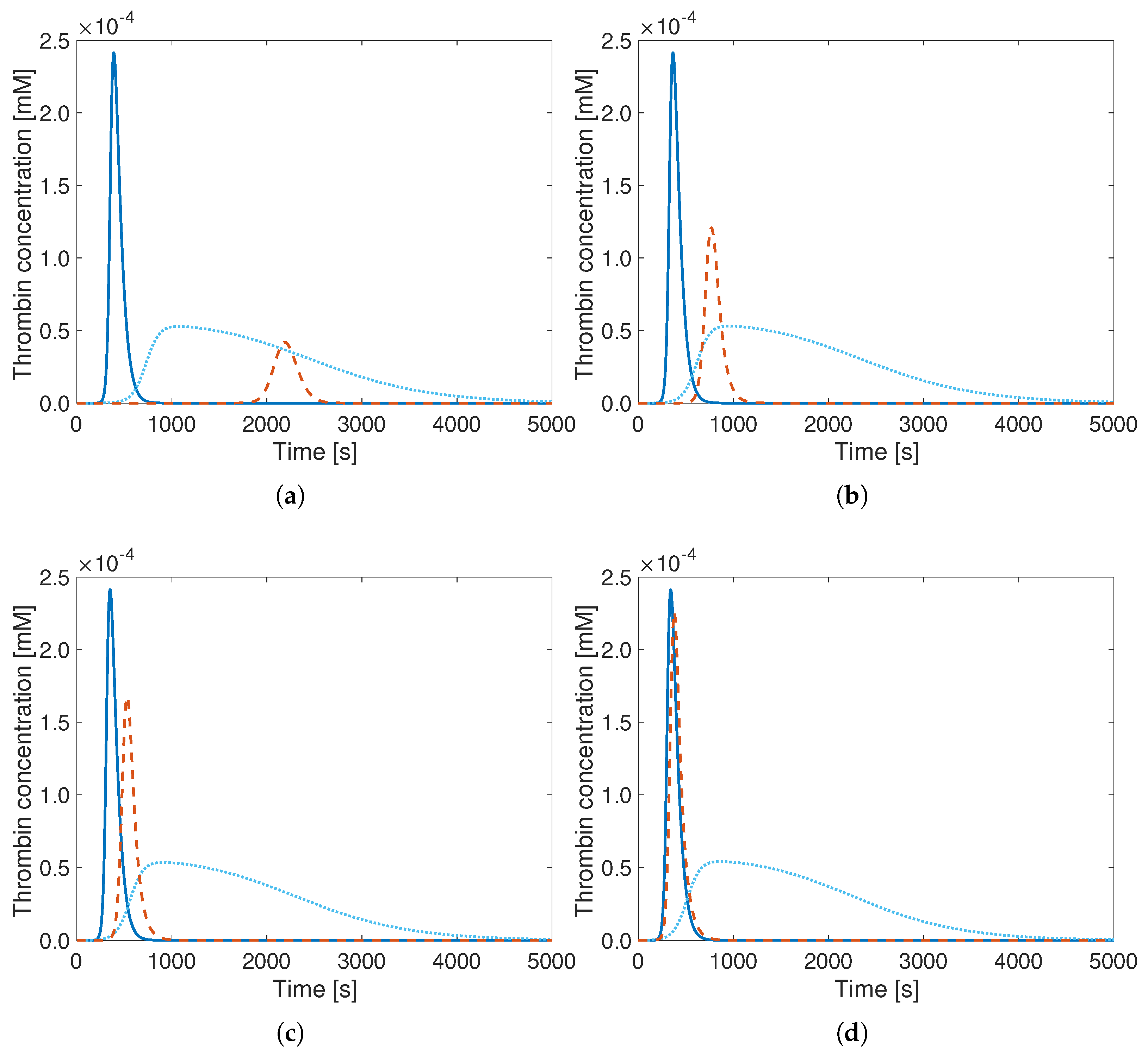 Bioengineering 12 01111 g006