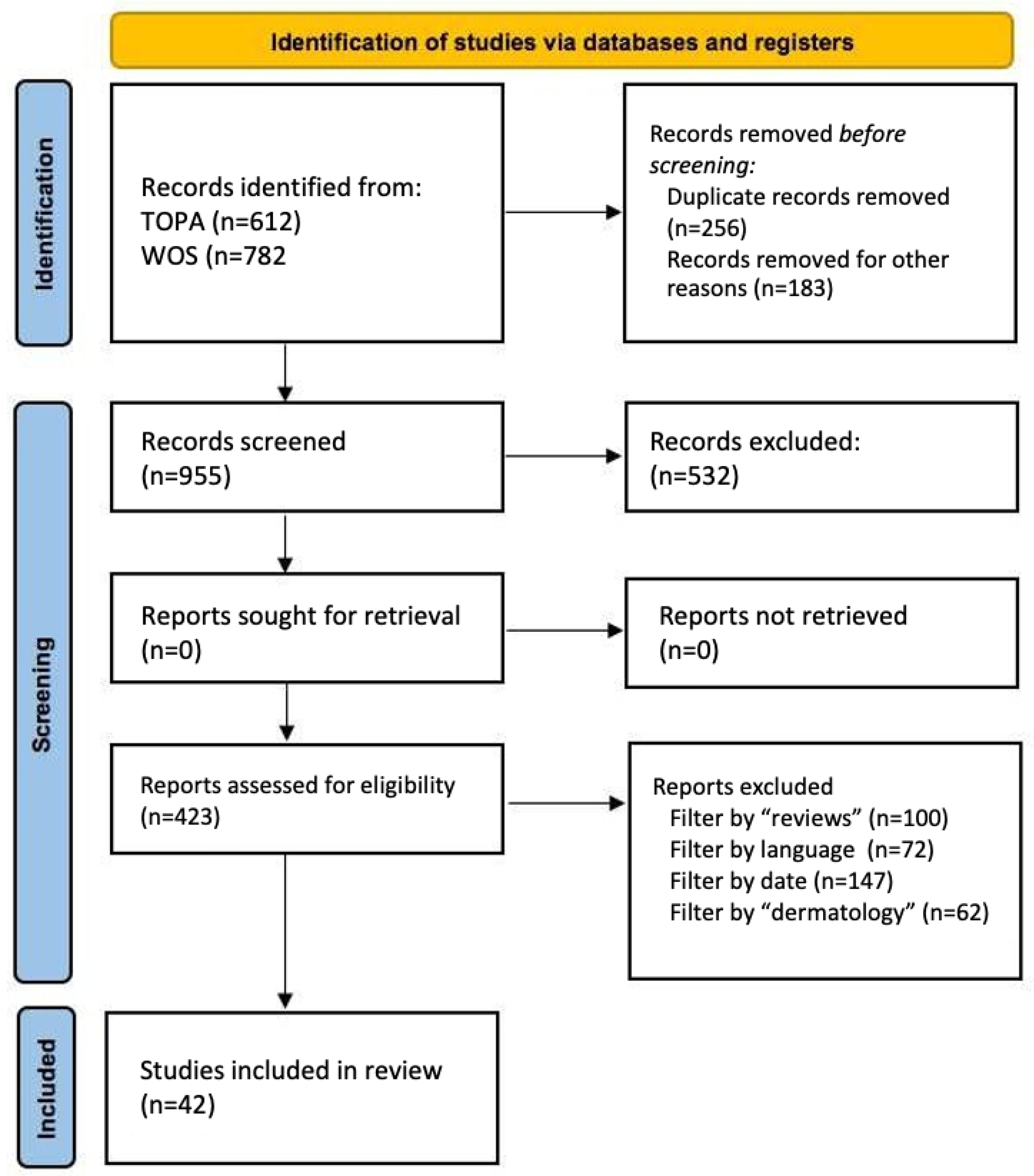 Bioengineering 12 01113 g001
