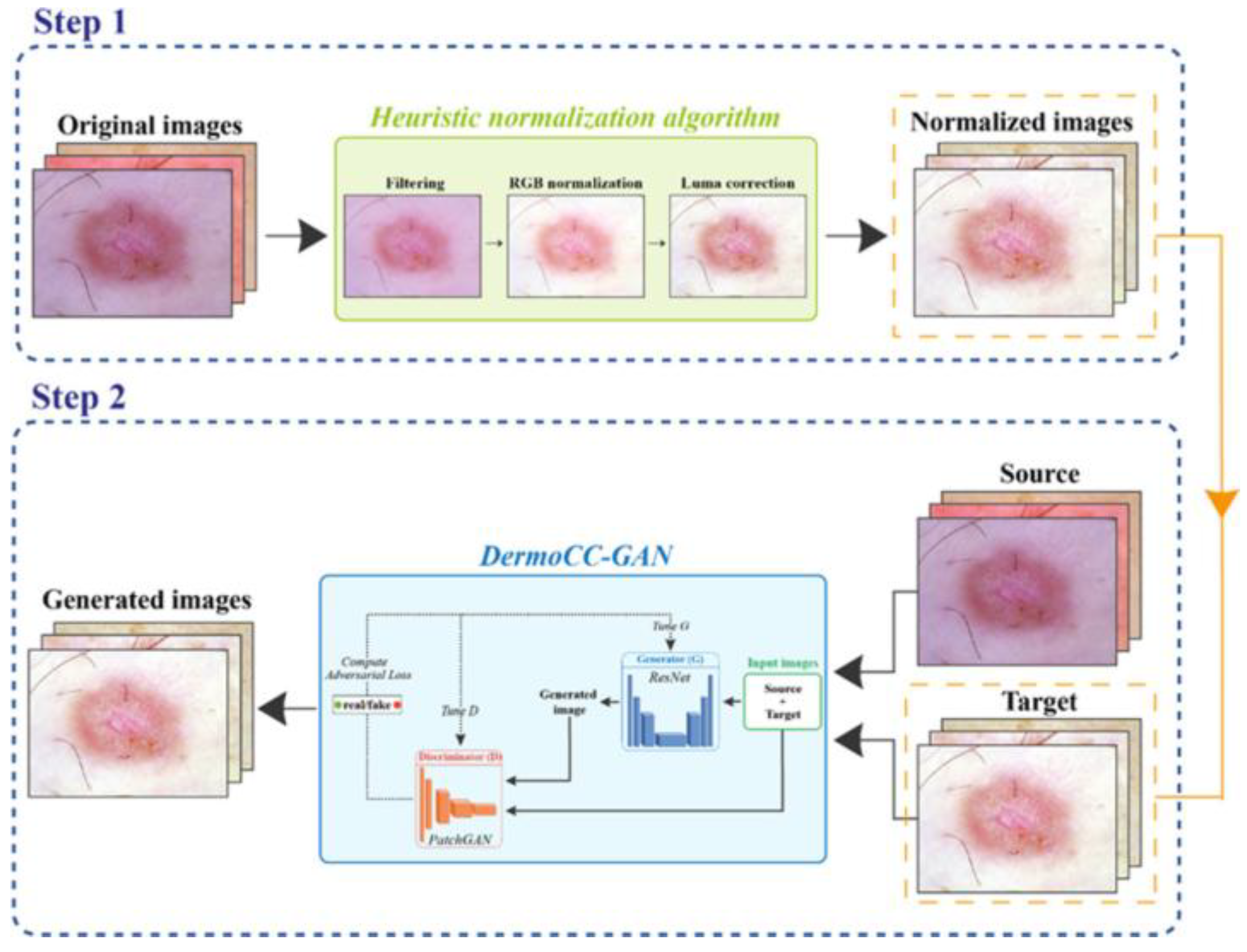 Bioengineering 12 01113 g005