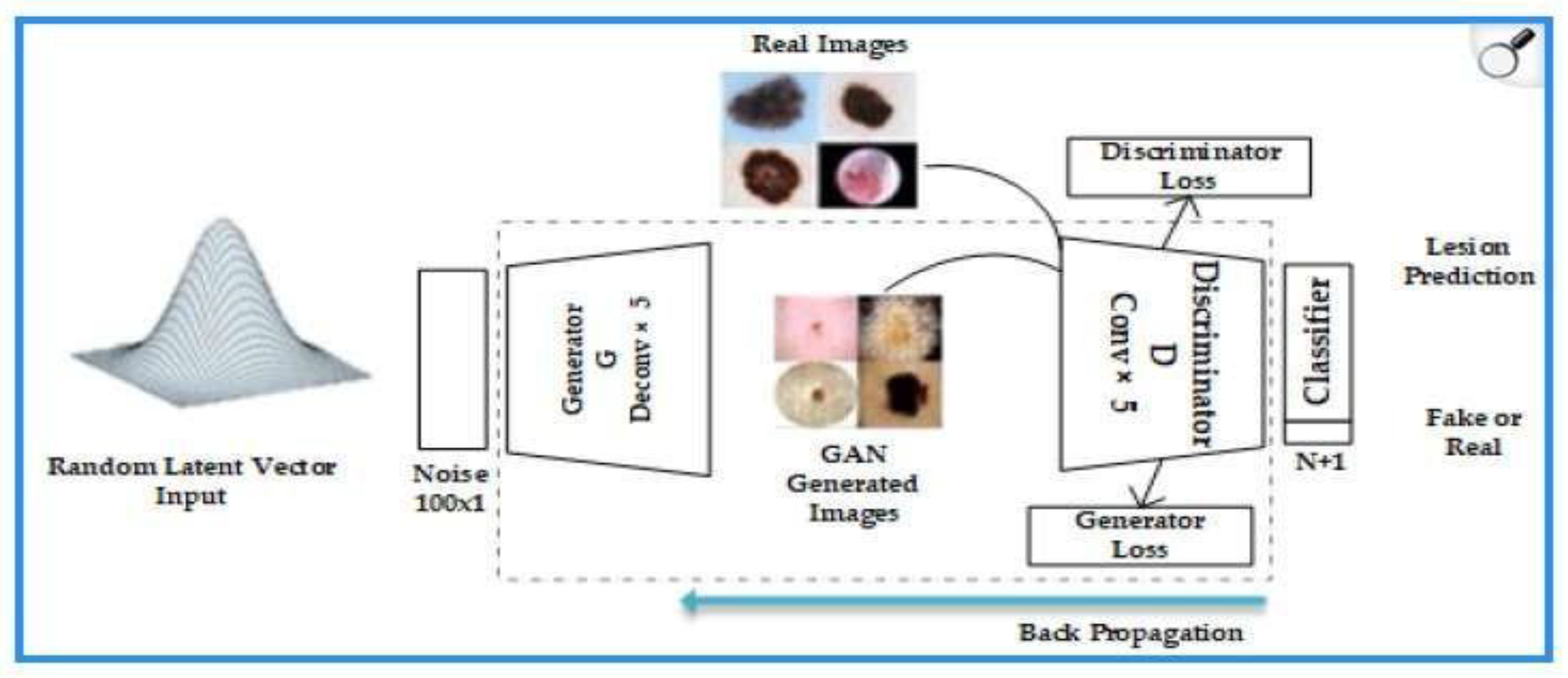 Bioengineering 12 01113 g008