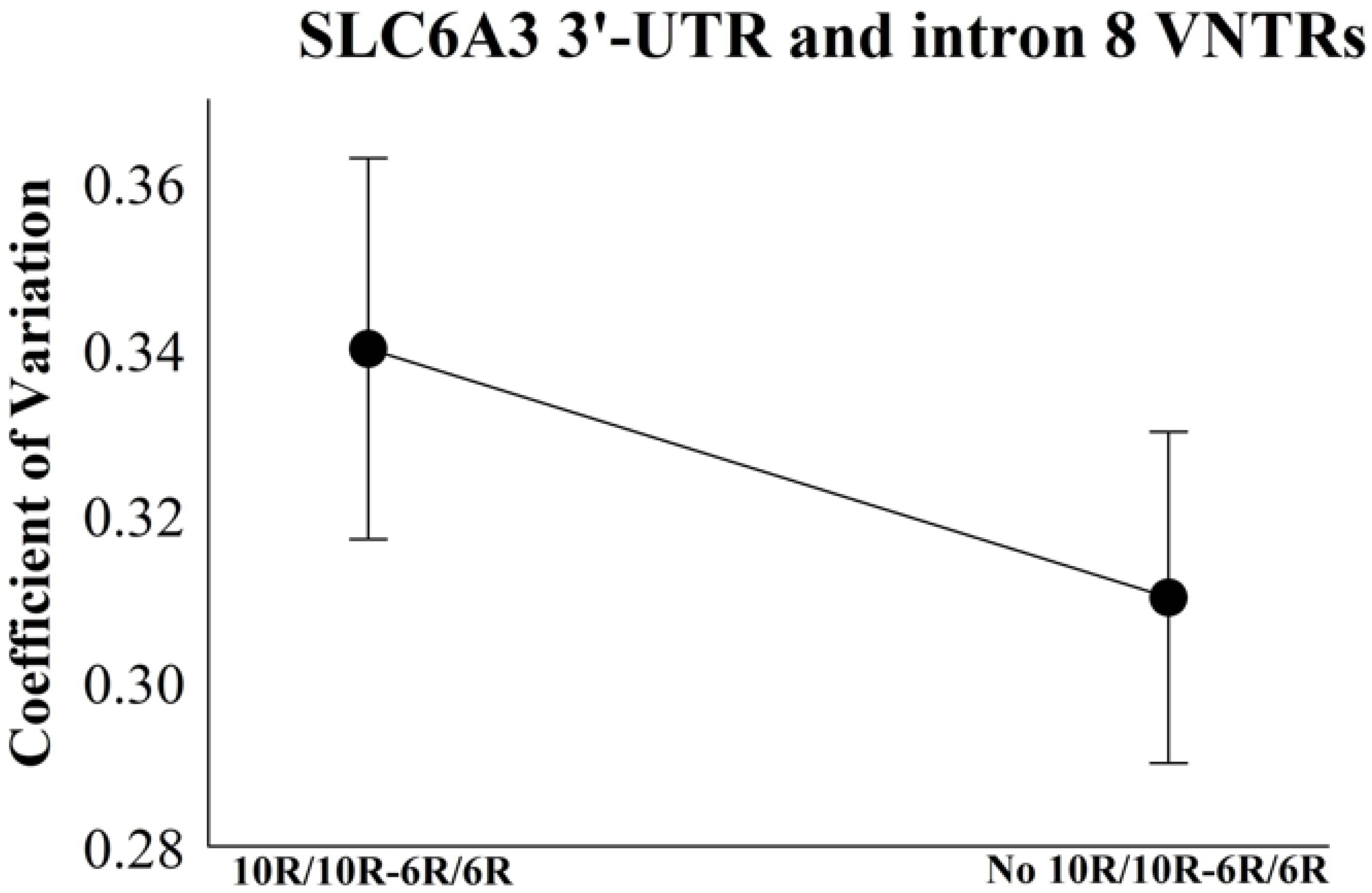 Bioengineering 12 01118 g005