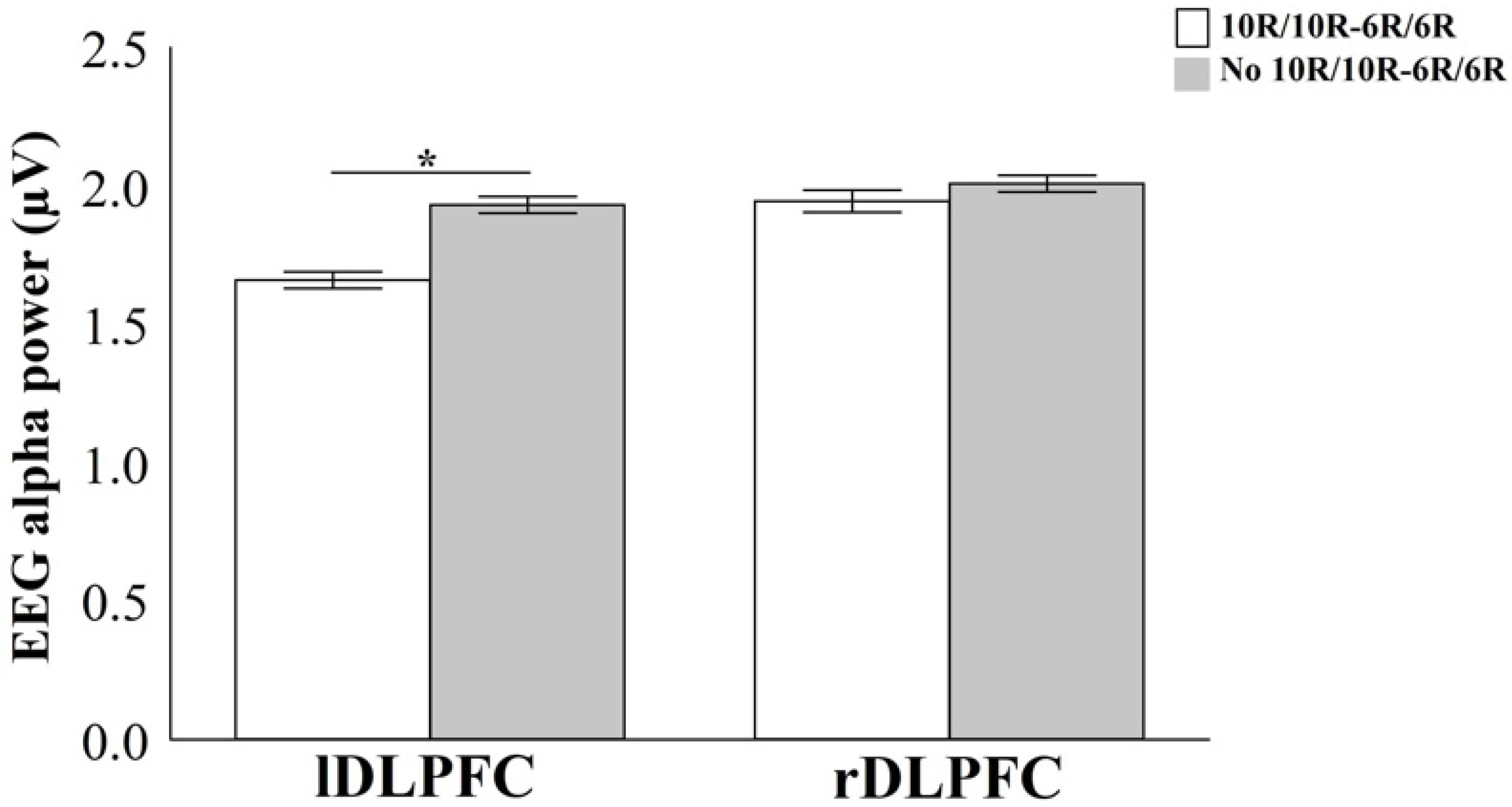 Bioengineering 12 01118 g008