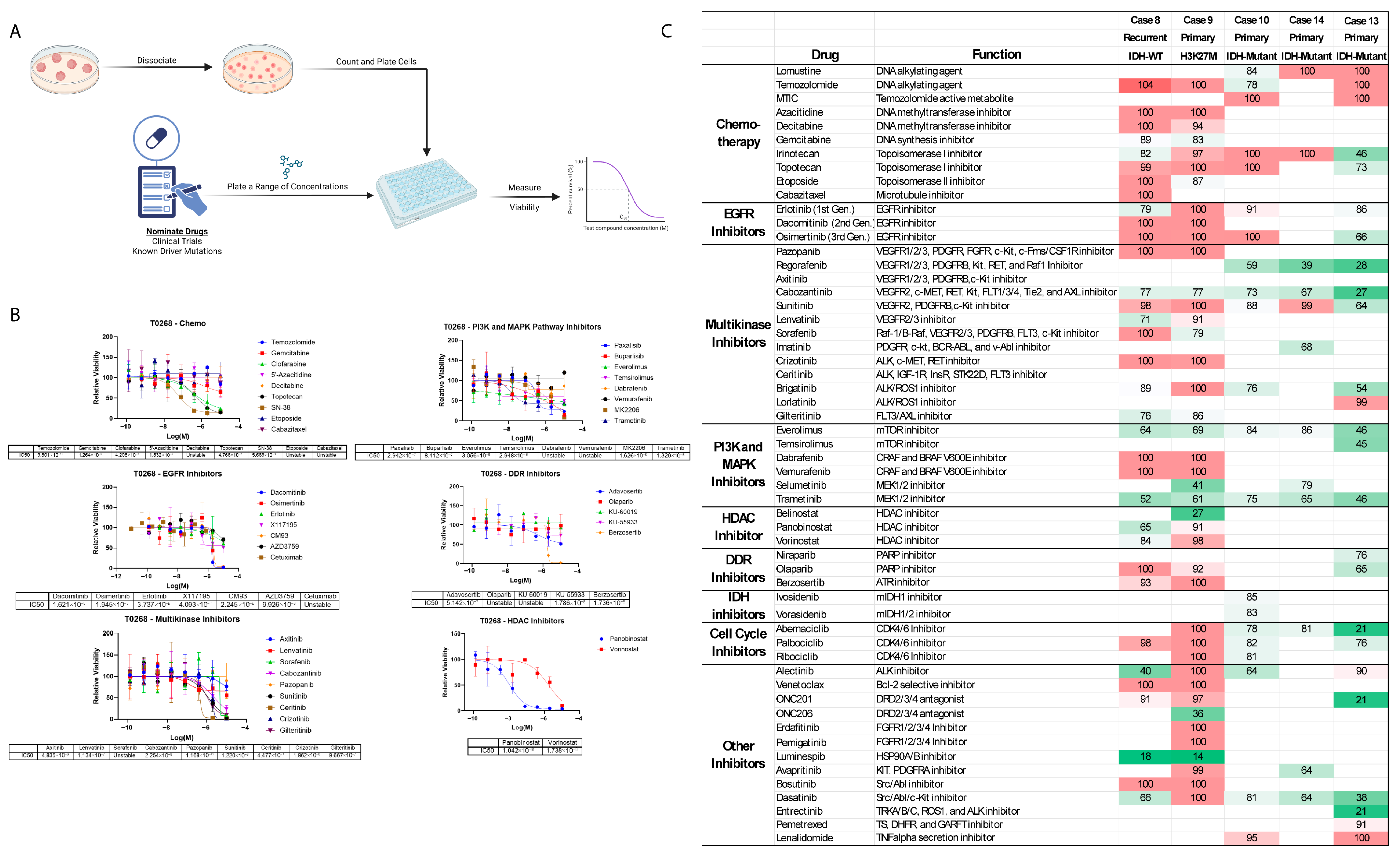 Bioengineering 12 01121 g004 Bioengineering 12 01121 g004