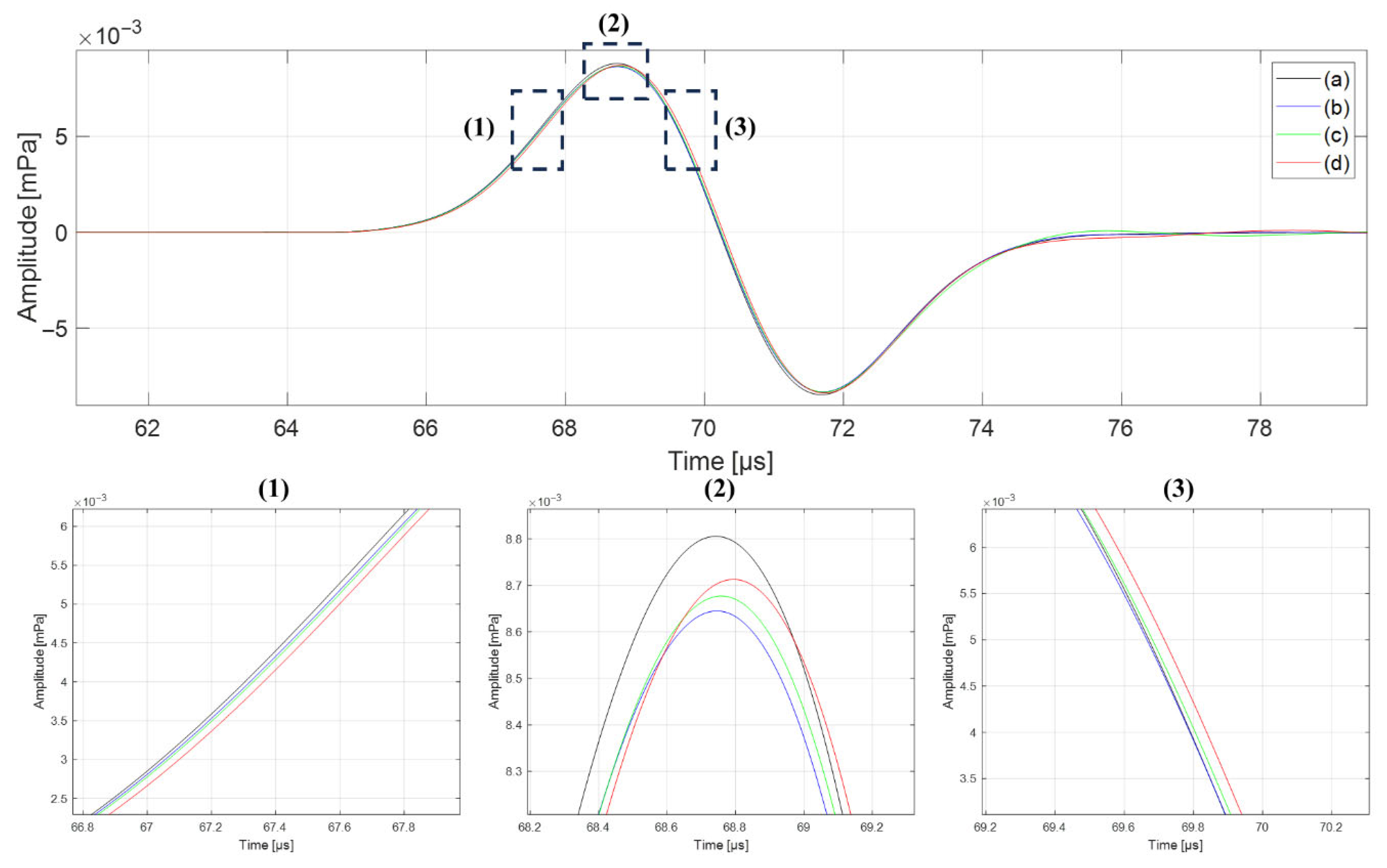 Bioengineering 12 01123 g003