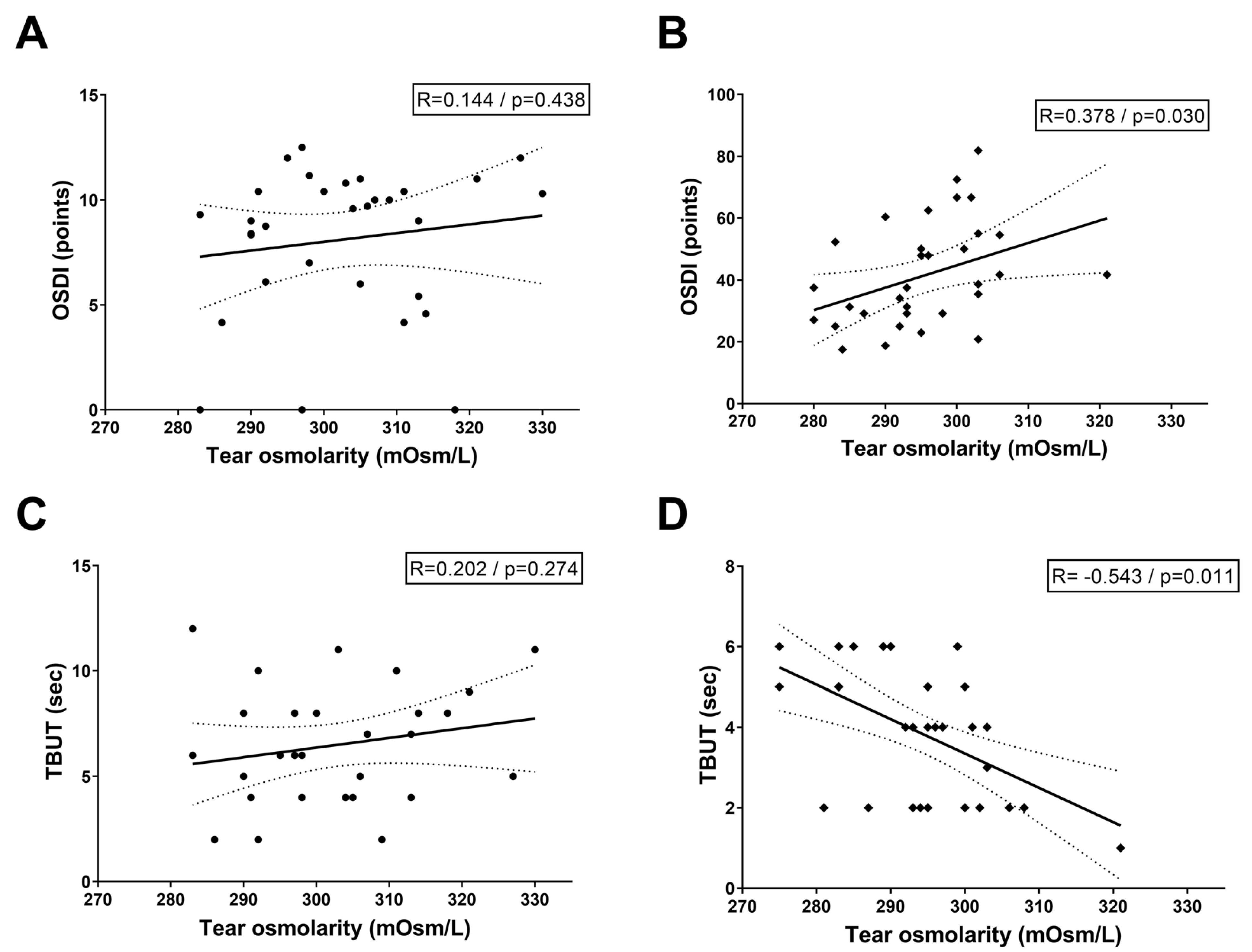 Bioengineering 12 01124 g002