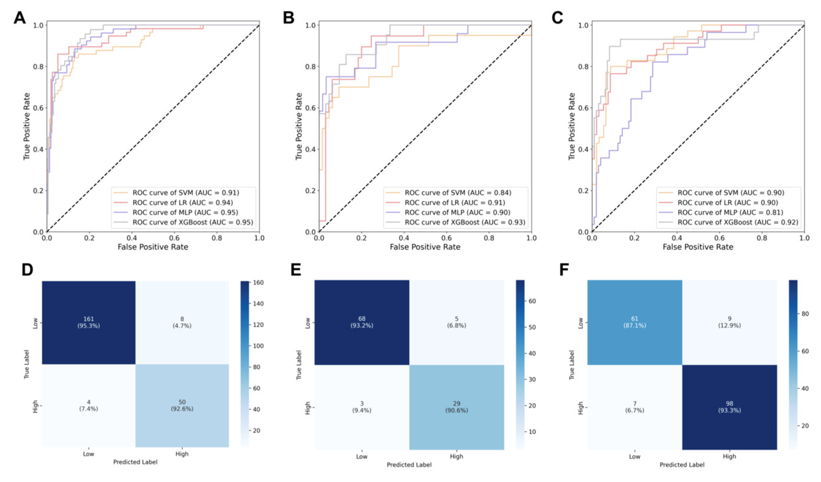 Bioengineering 12 01125 g004 Bioengineering 12 01125 g004