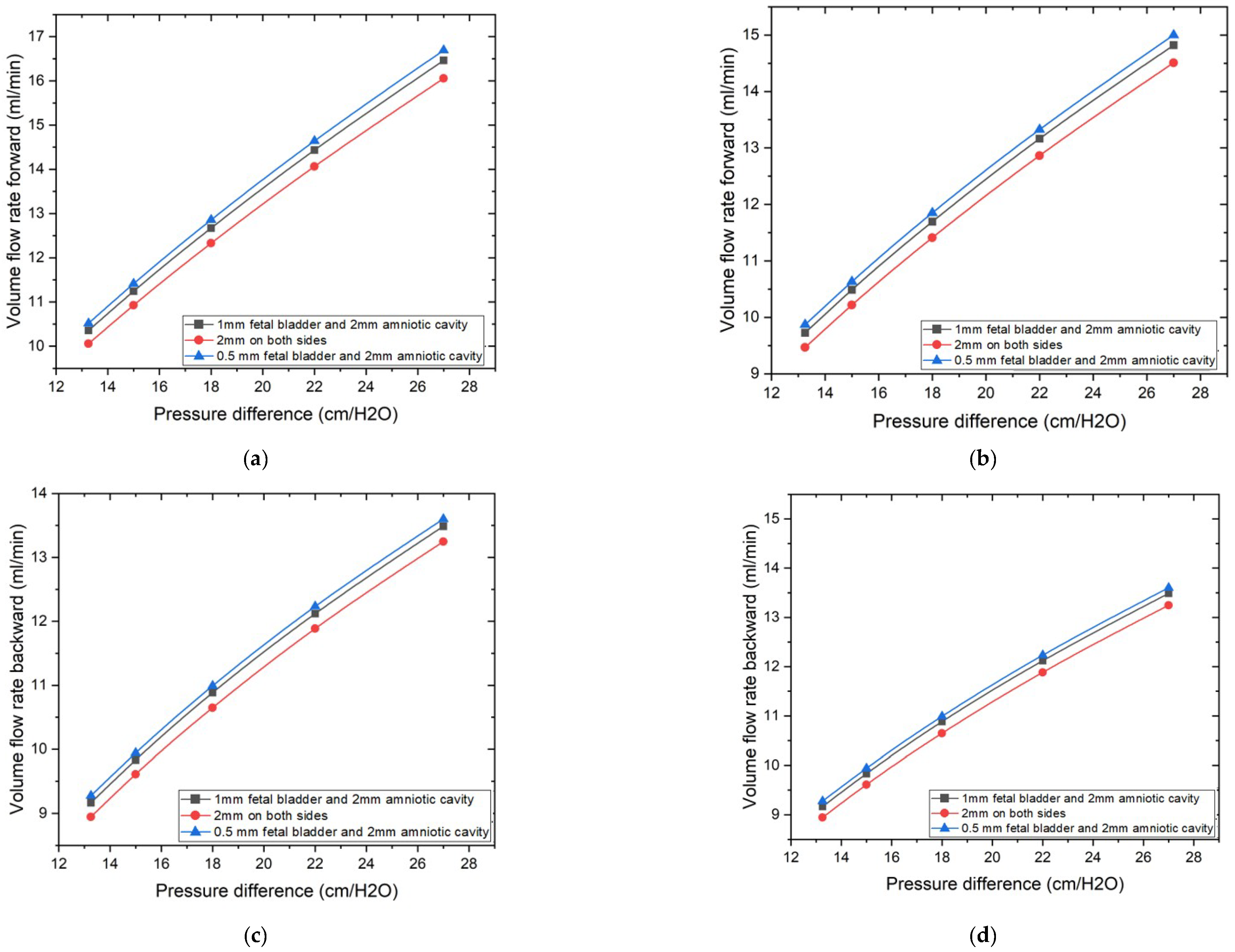 Bioengineering 12 01126 g006