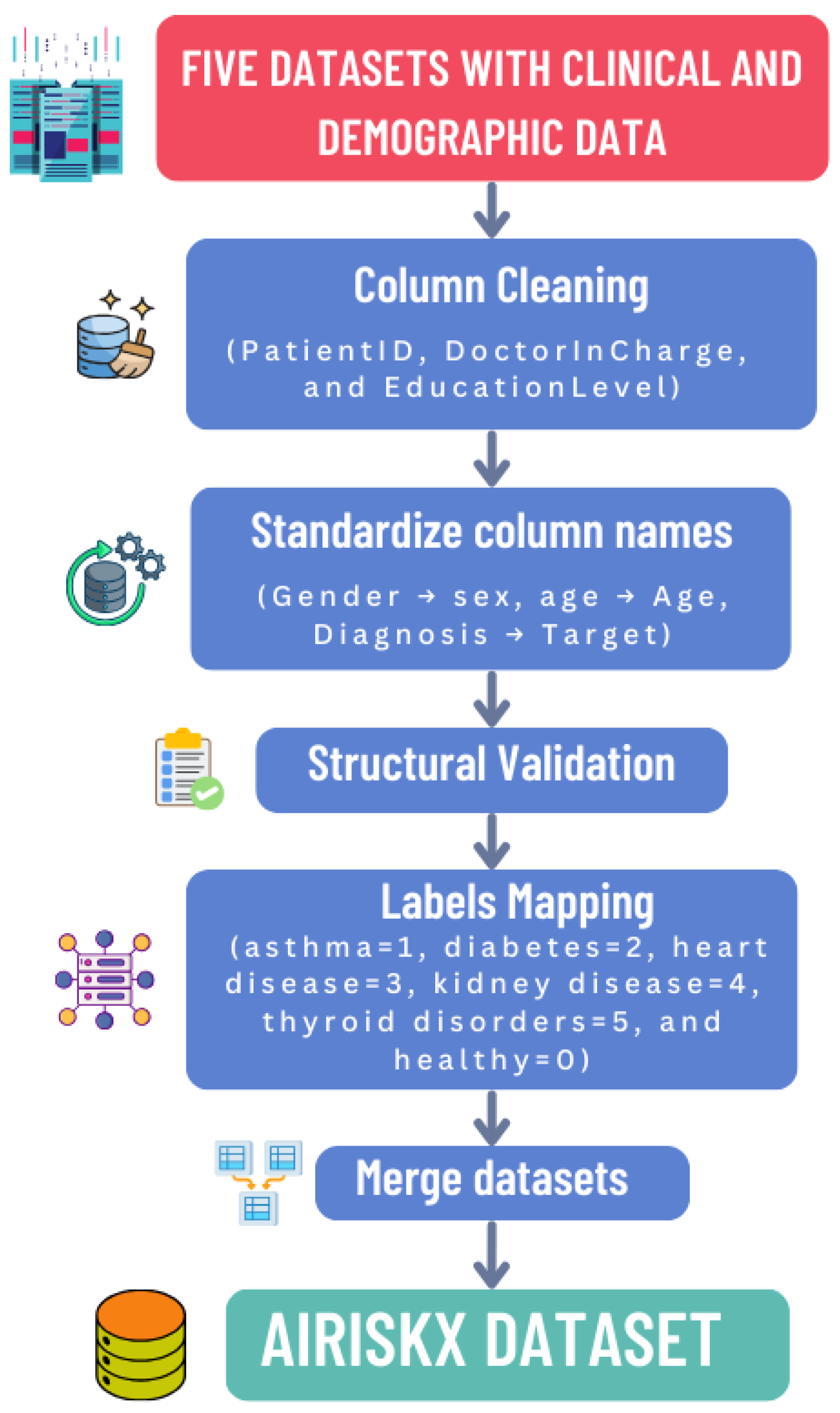 Bioengineering 12 01127 g002