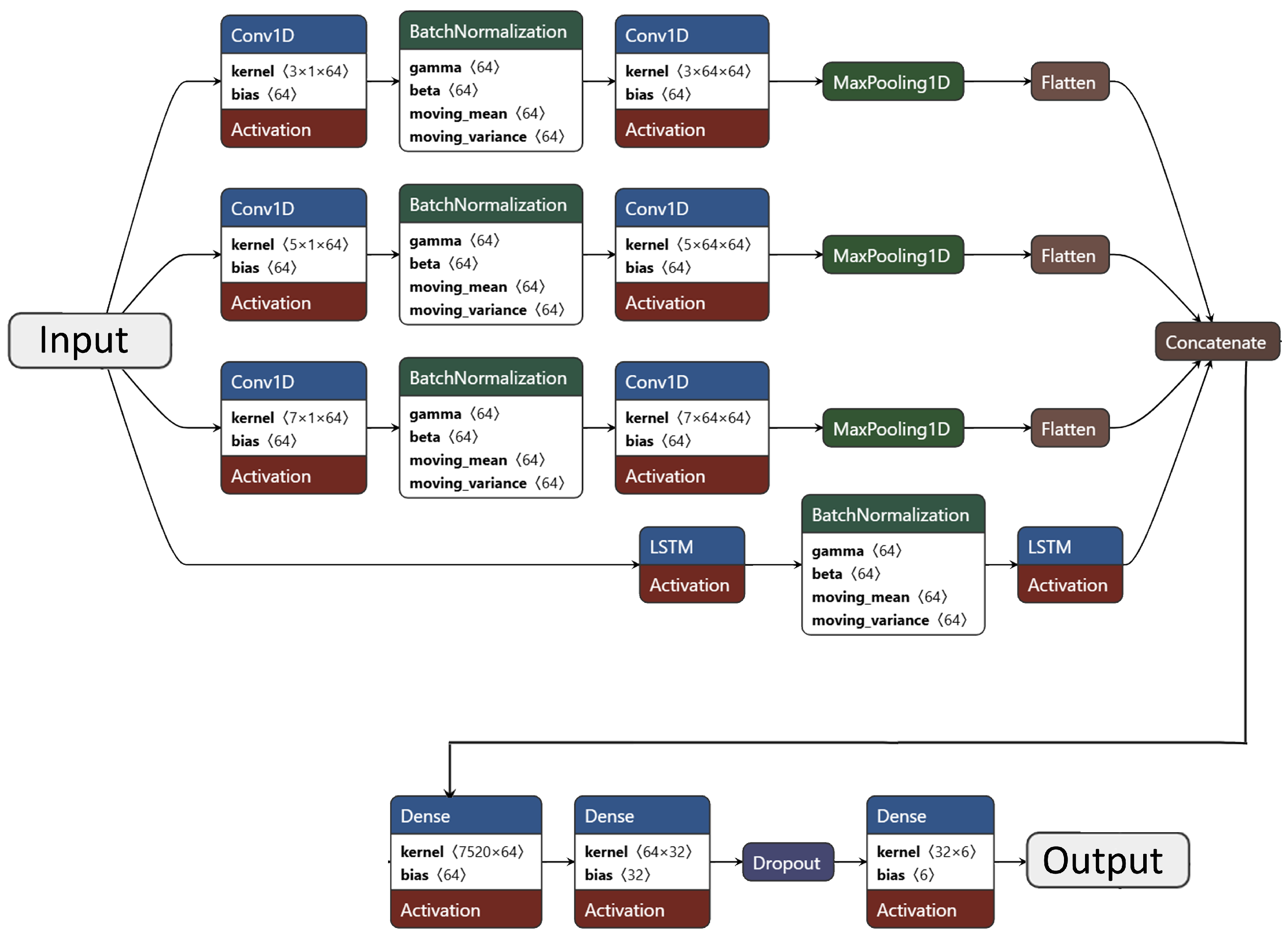 Bioengineering 12 01127 g003