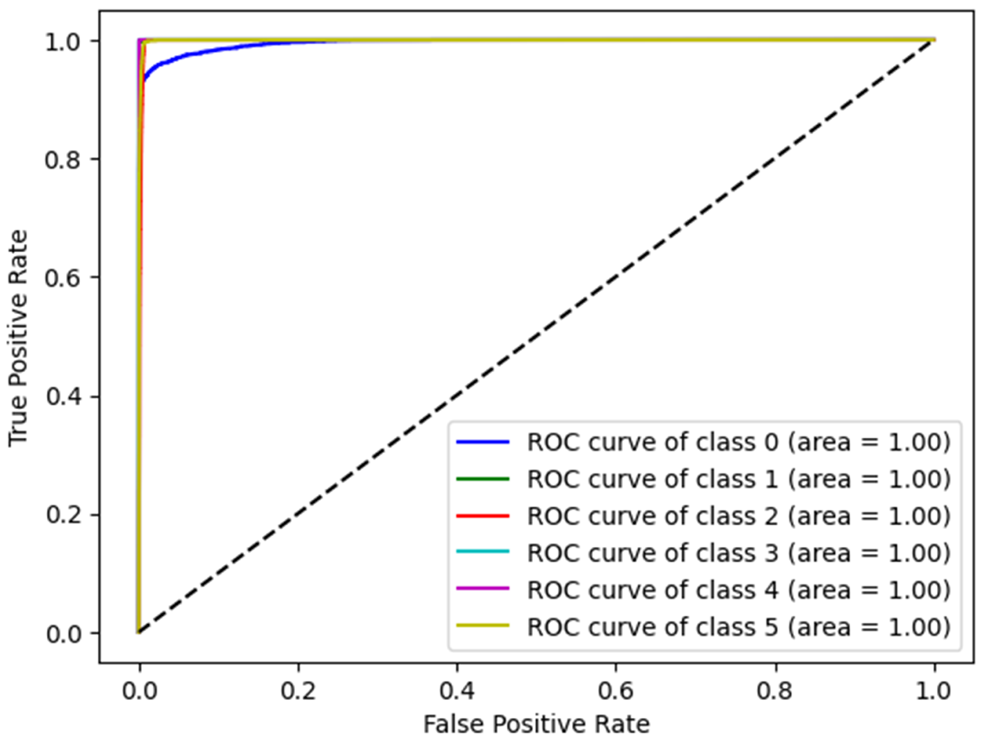 Bioengineering 12 01127 g004