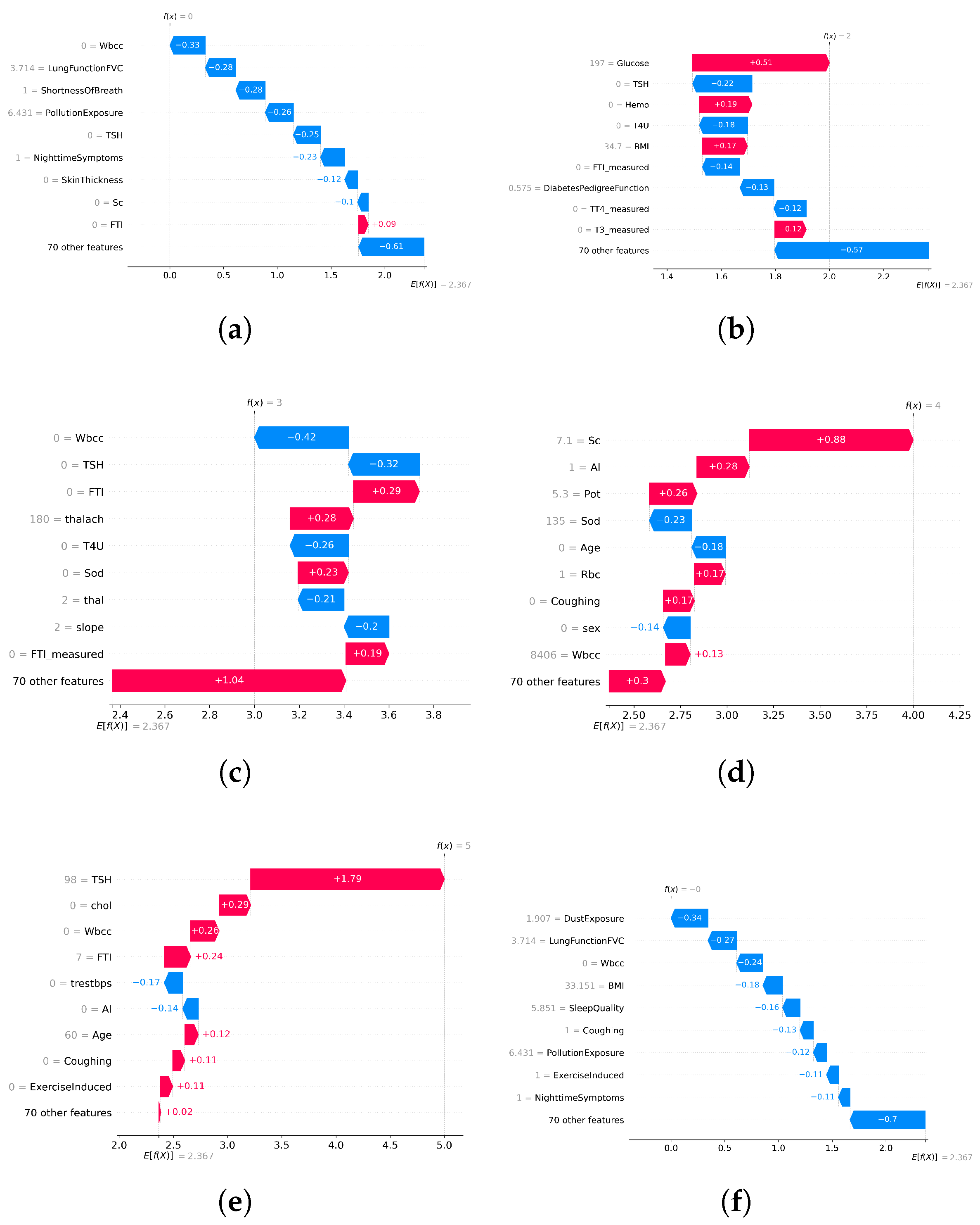 Bioengineering 12 01127 g006