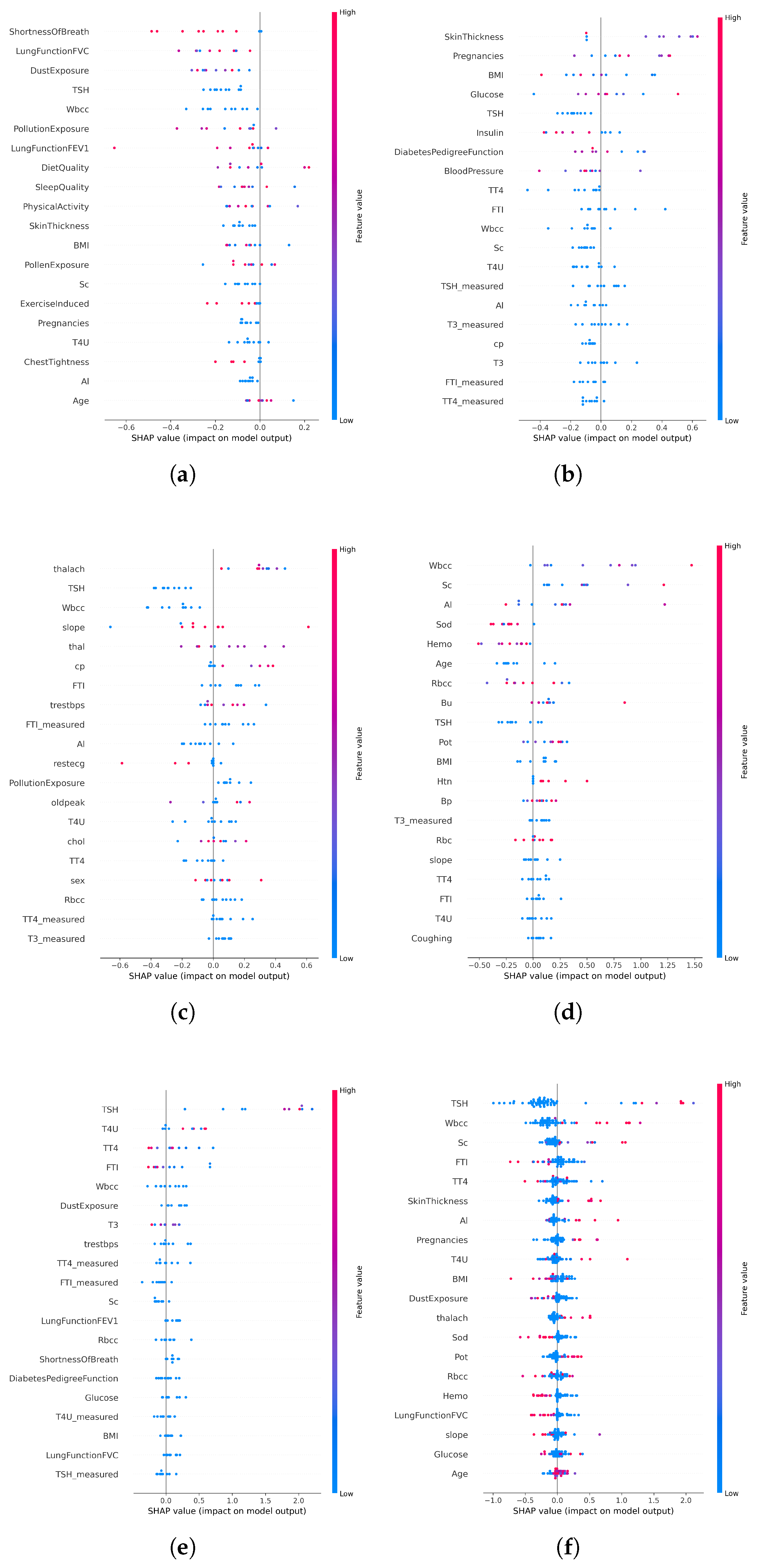 Bioengineering 12 01127 g007