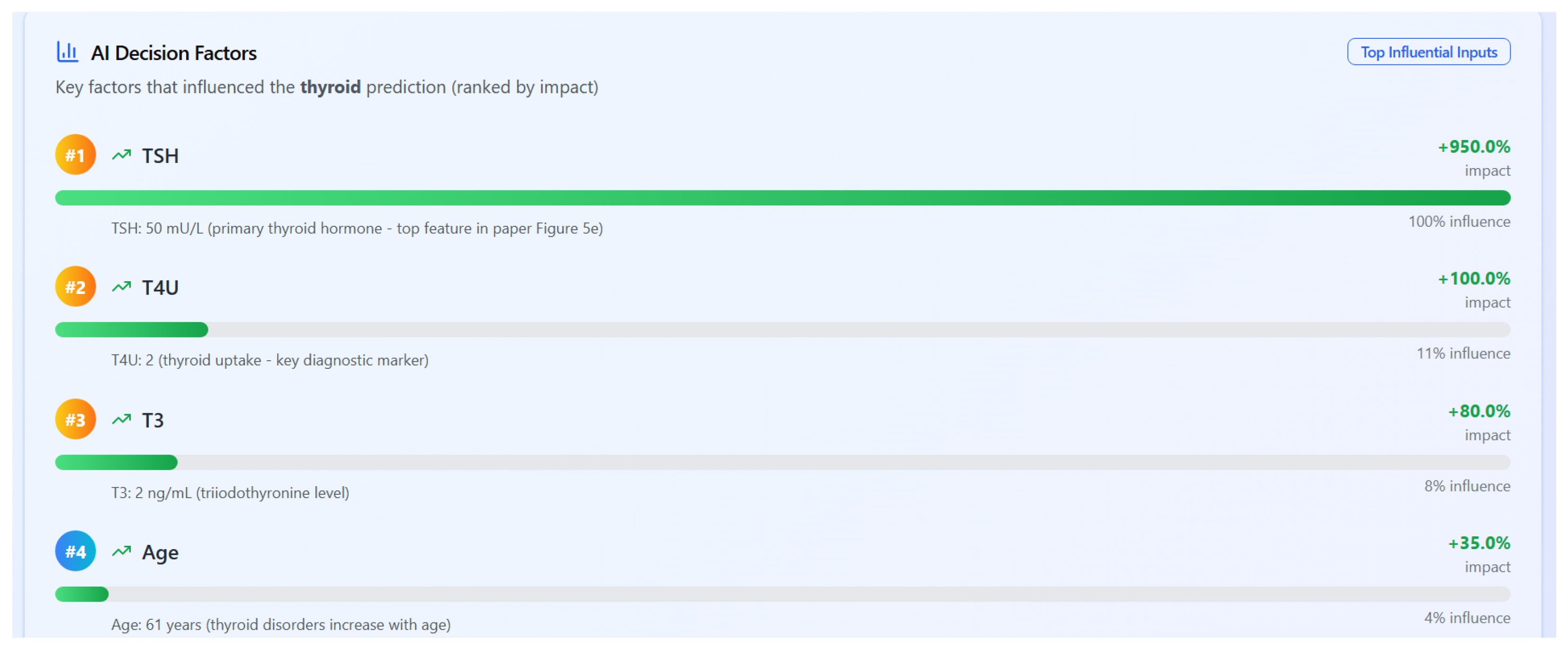 Bioengineering 12 01127 g010