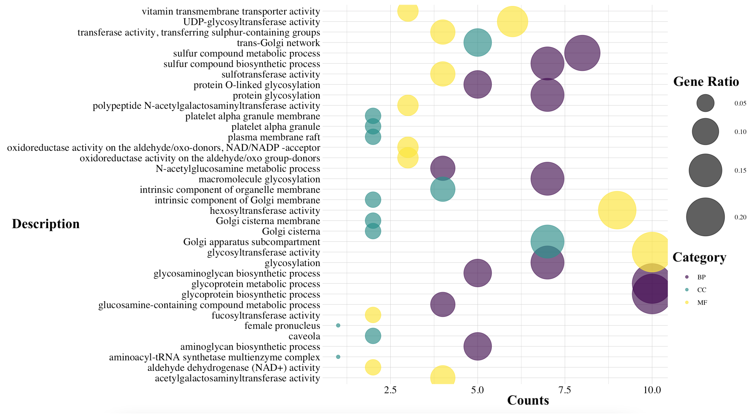 Bioengineering 12 01128 g003