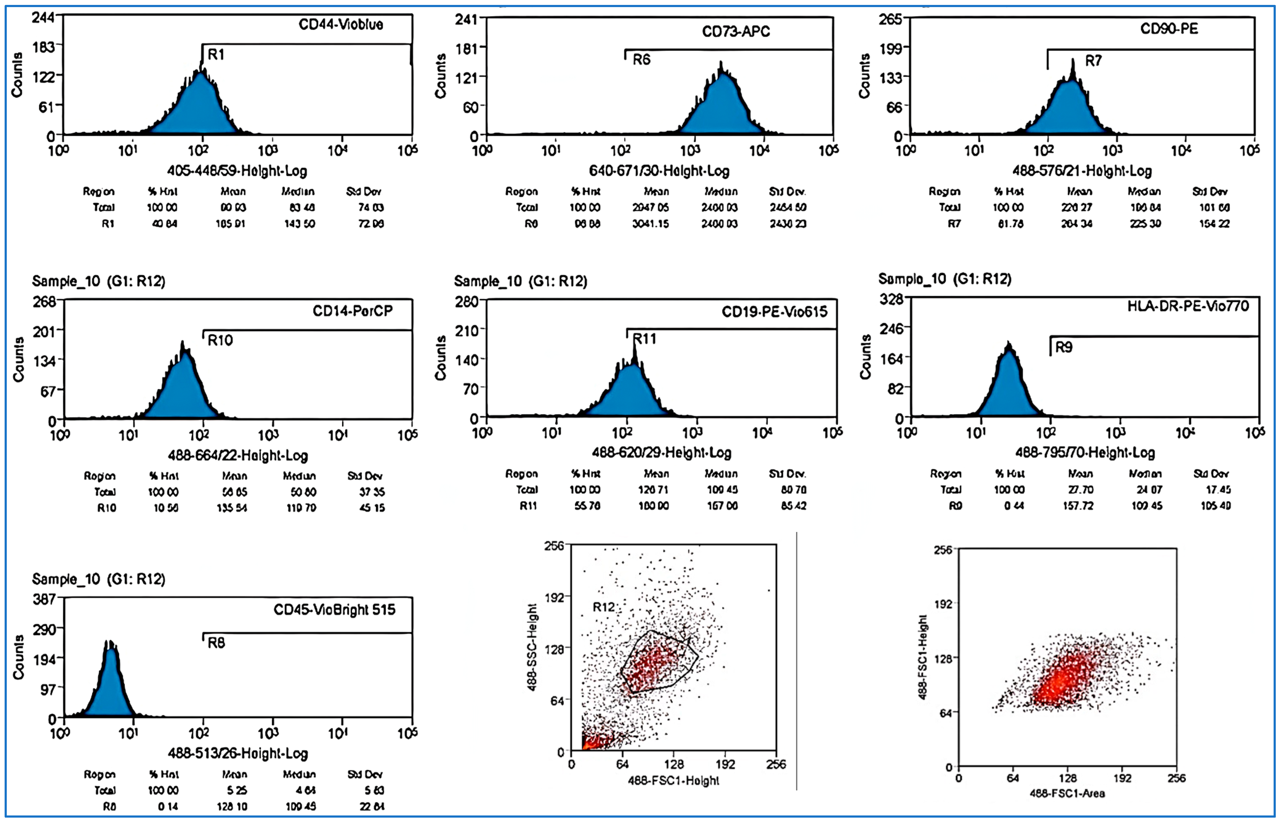 Bioengineering 12 01129 g002
