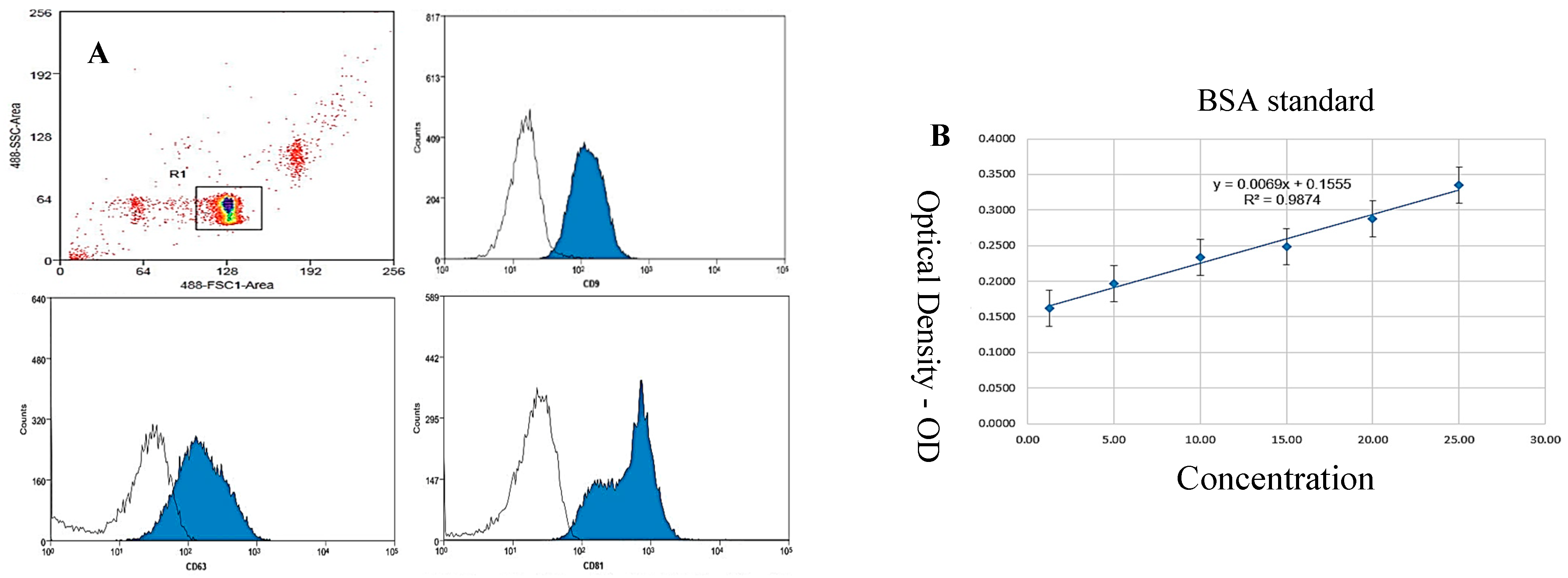 Bioengineering 12 01129 g006