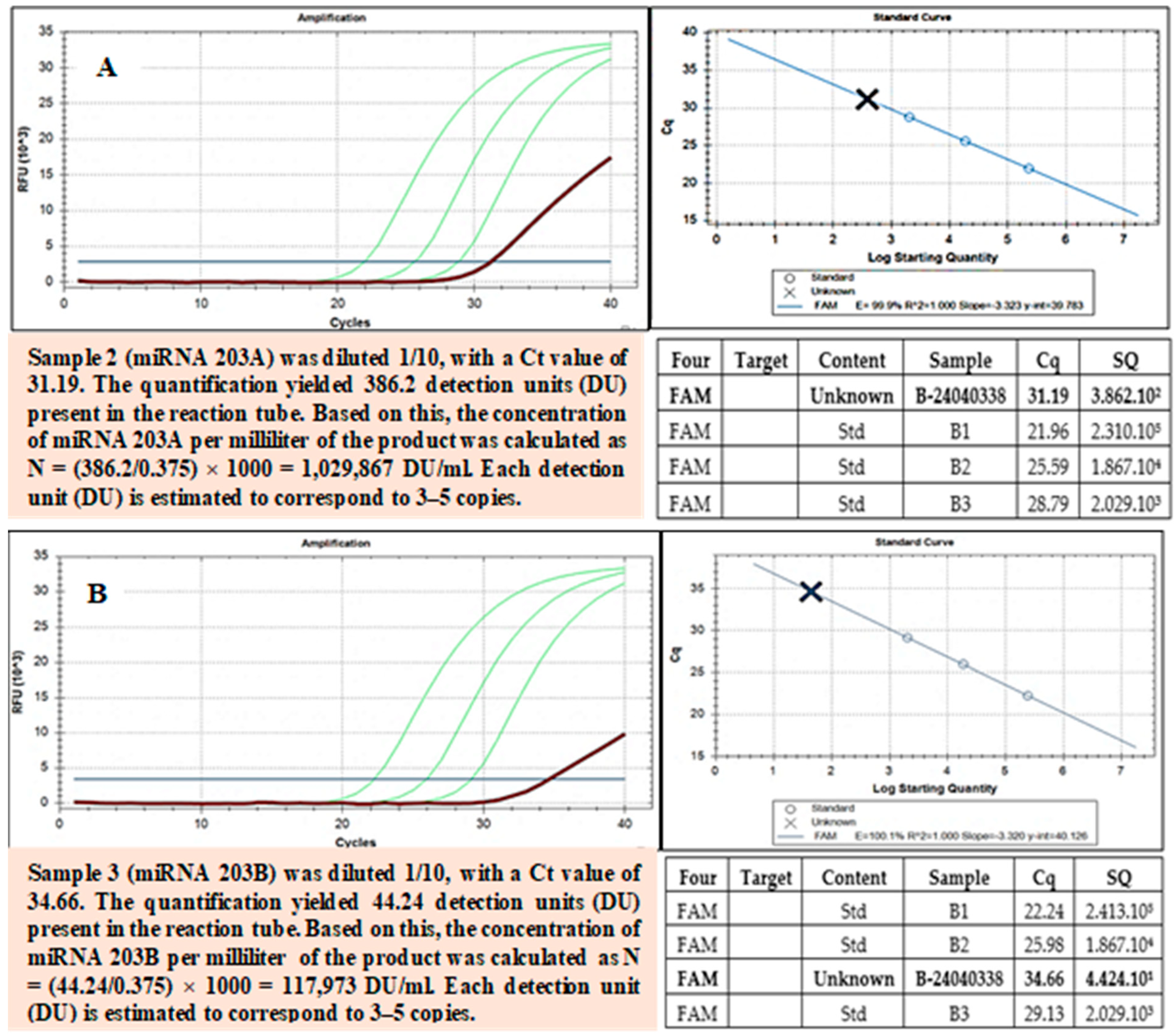 Bioengineering 12 01129 g008