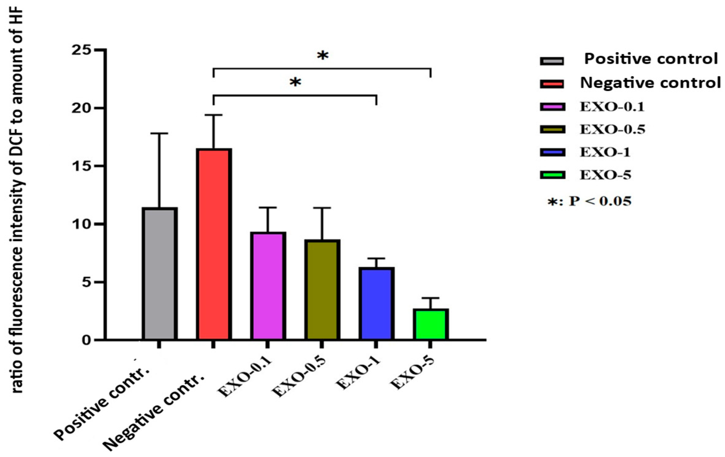 Bioengineering 12 01129 g012