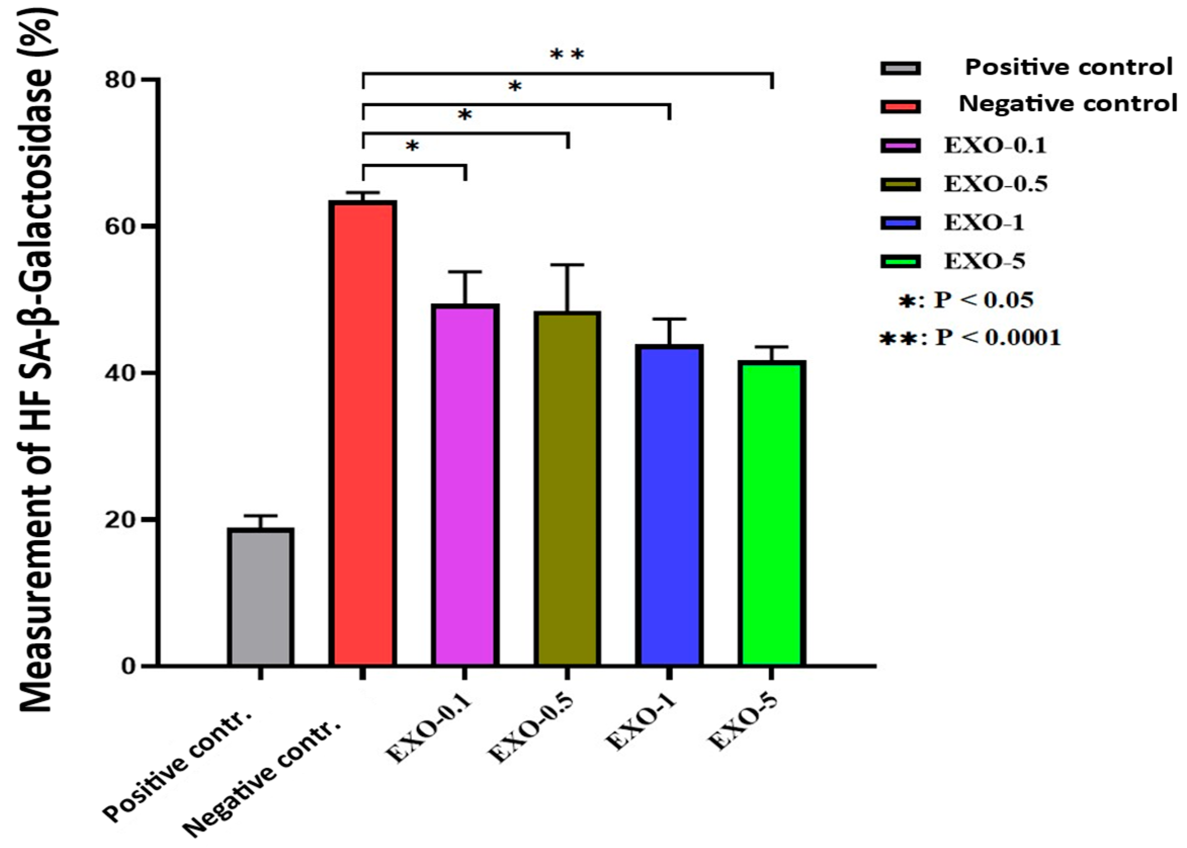 Bioengineering 12 01129 g014